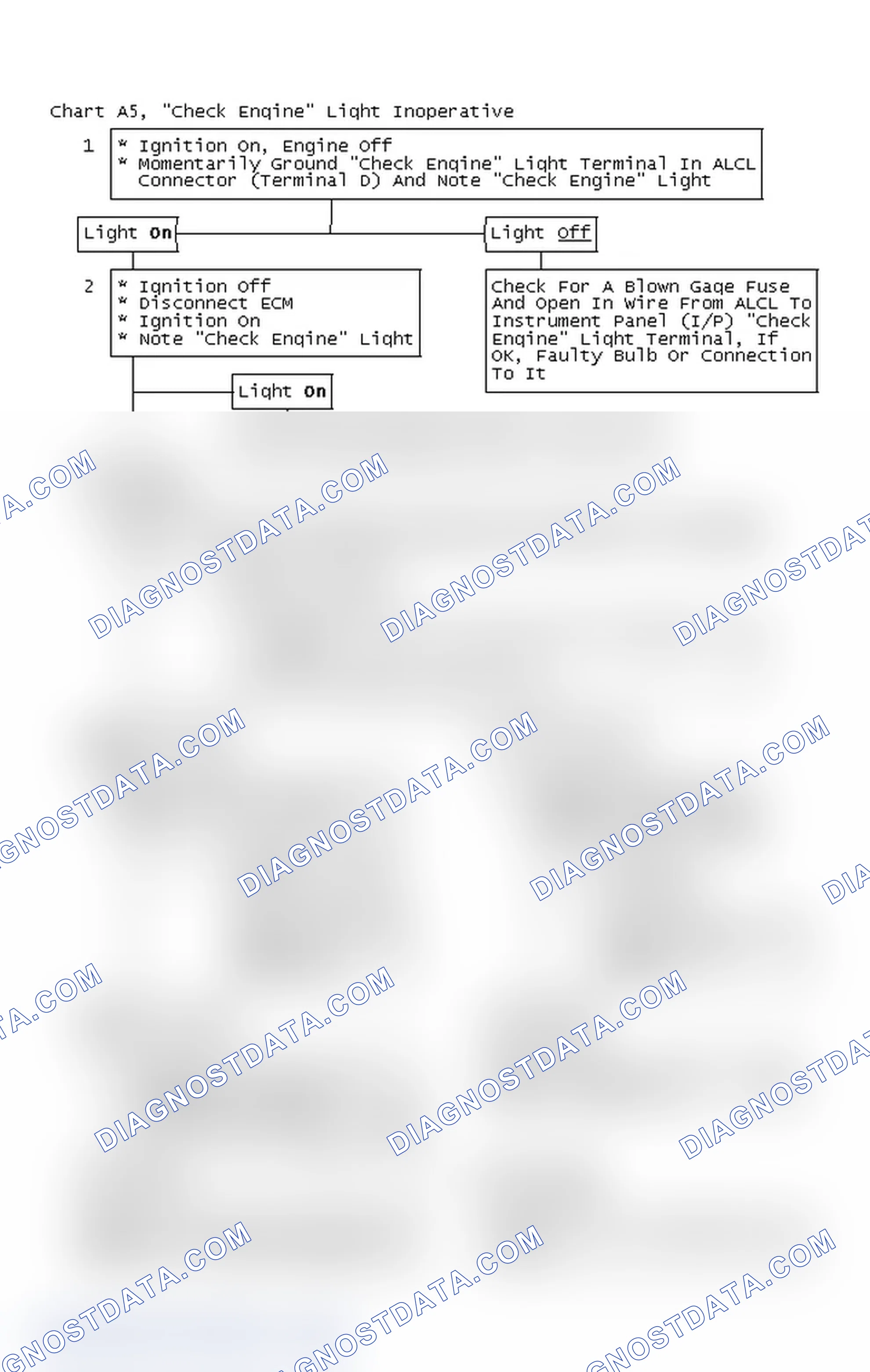 Scheme 120: Flow Chart A5, "Check Engine" Light Inoperative