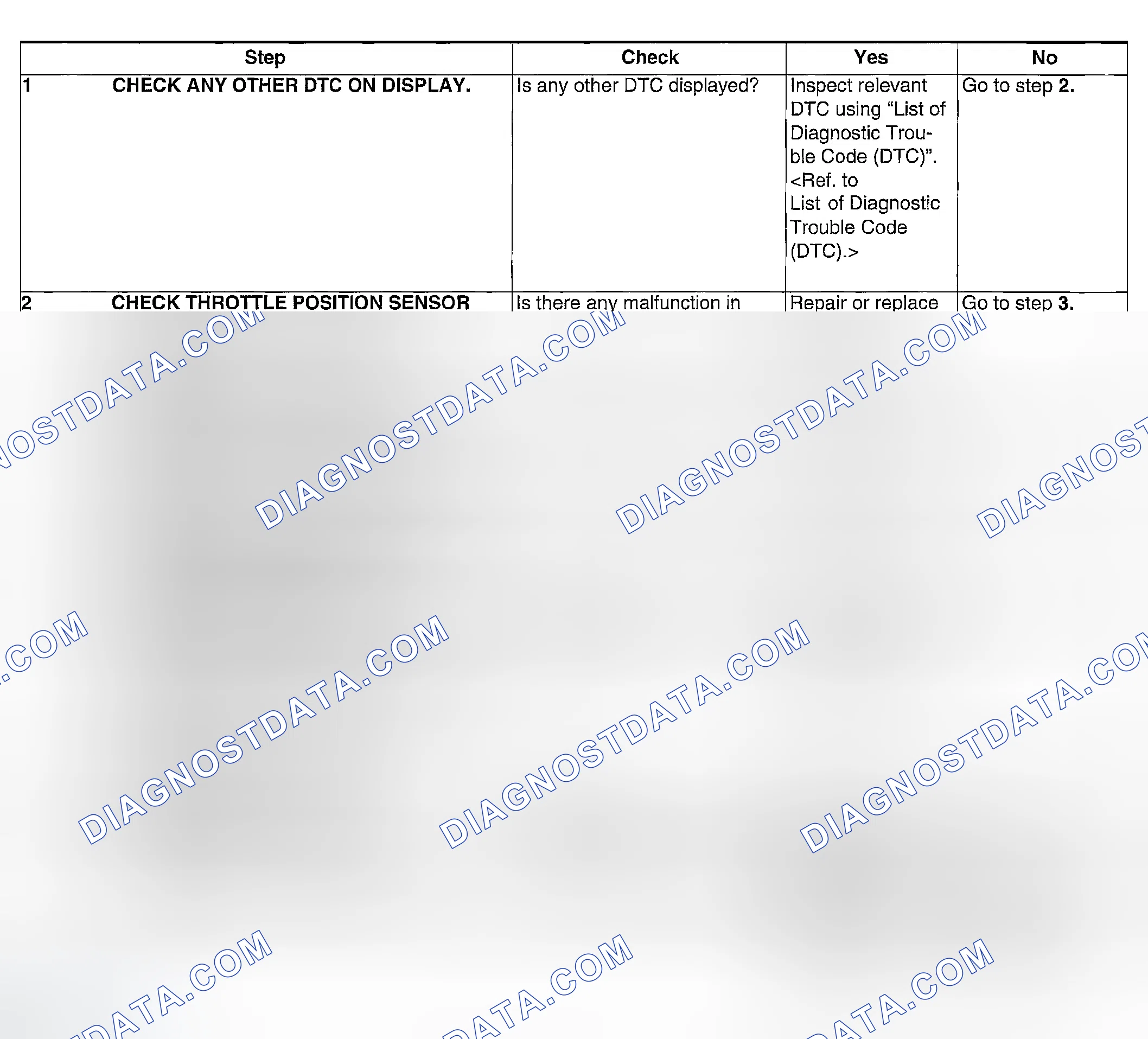 Scheme 213: DIAGNOSTIC PROCEDURE