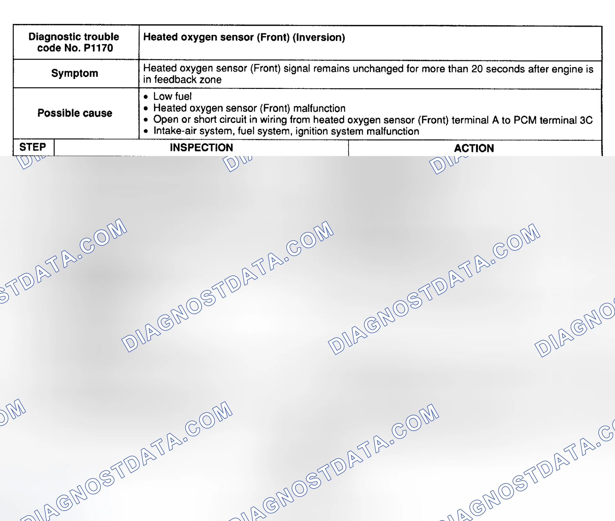 Scheme 79: DTC P1170: FRONT HEATED OXYGEN SENSOR - INVERSION