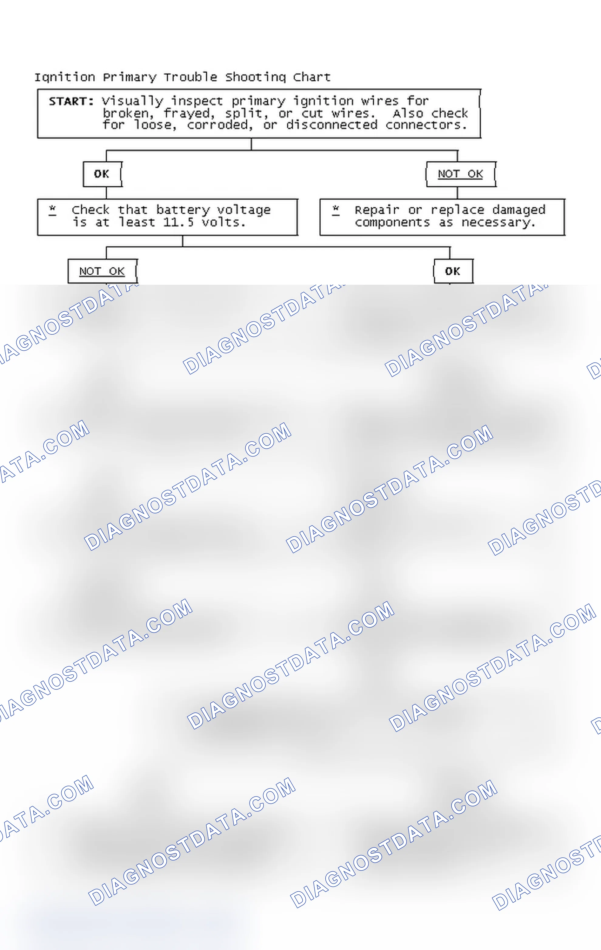 Scheme 4: Ignition Primary Trouble Shooting Chart