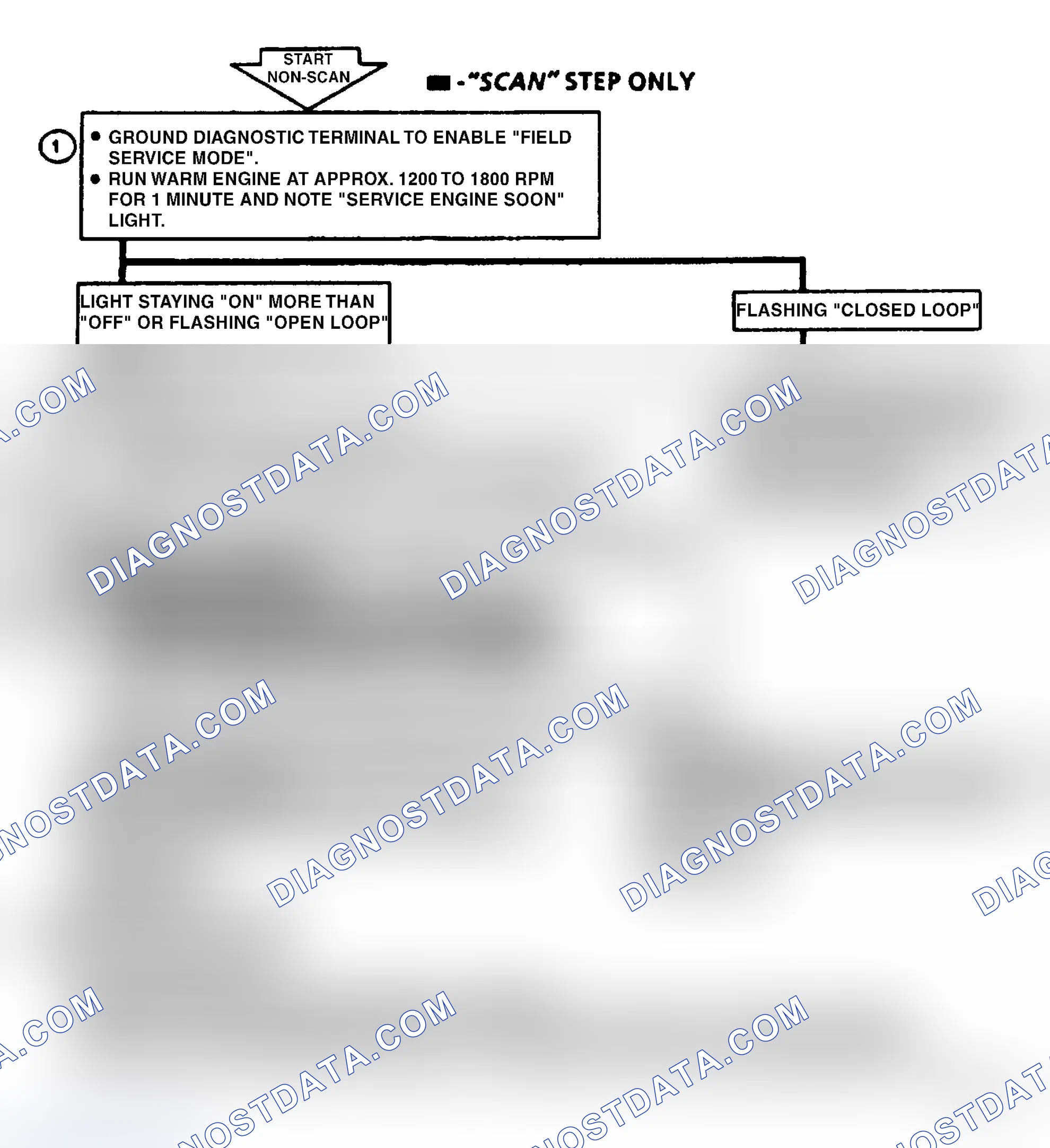 Scheme 58: Code 45, Rich Exhaust Indication