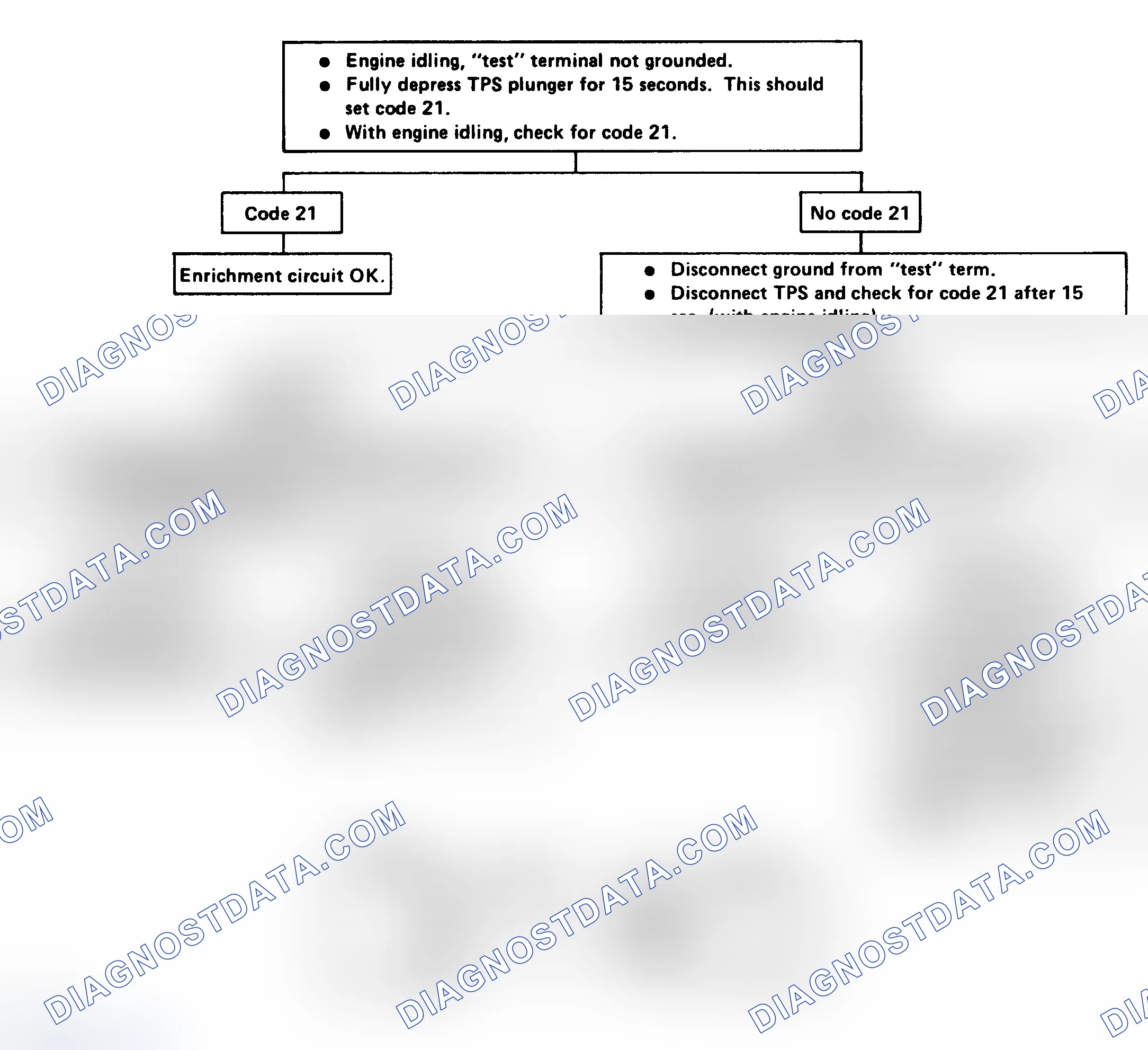 Scheme 209: CHART 4 - TPS Enrichment Check