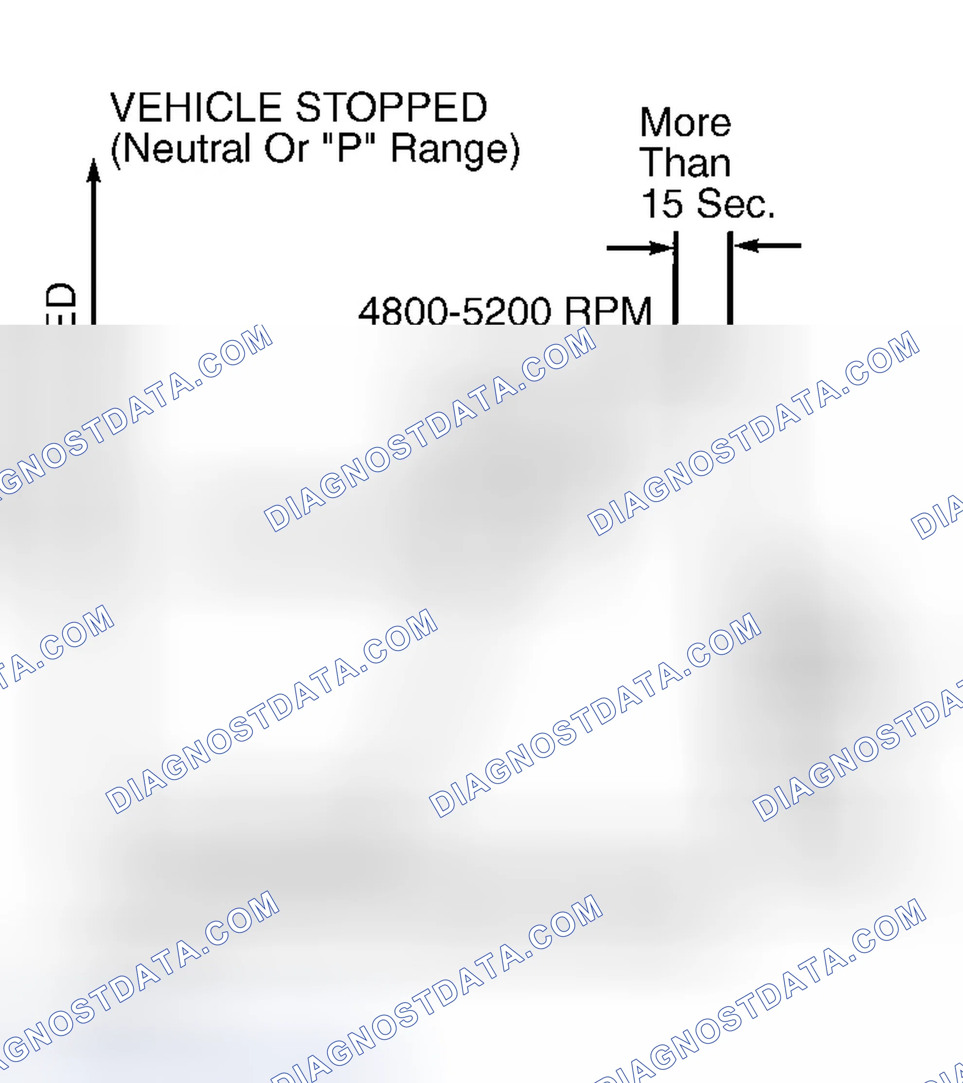 Scheme 47: PCM Adaptive Memory Drive Mode