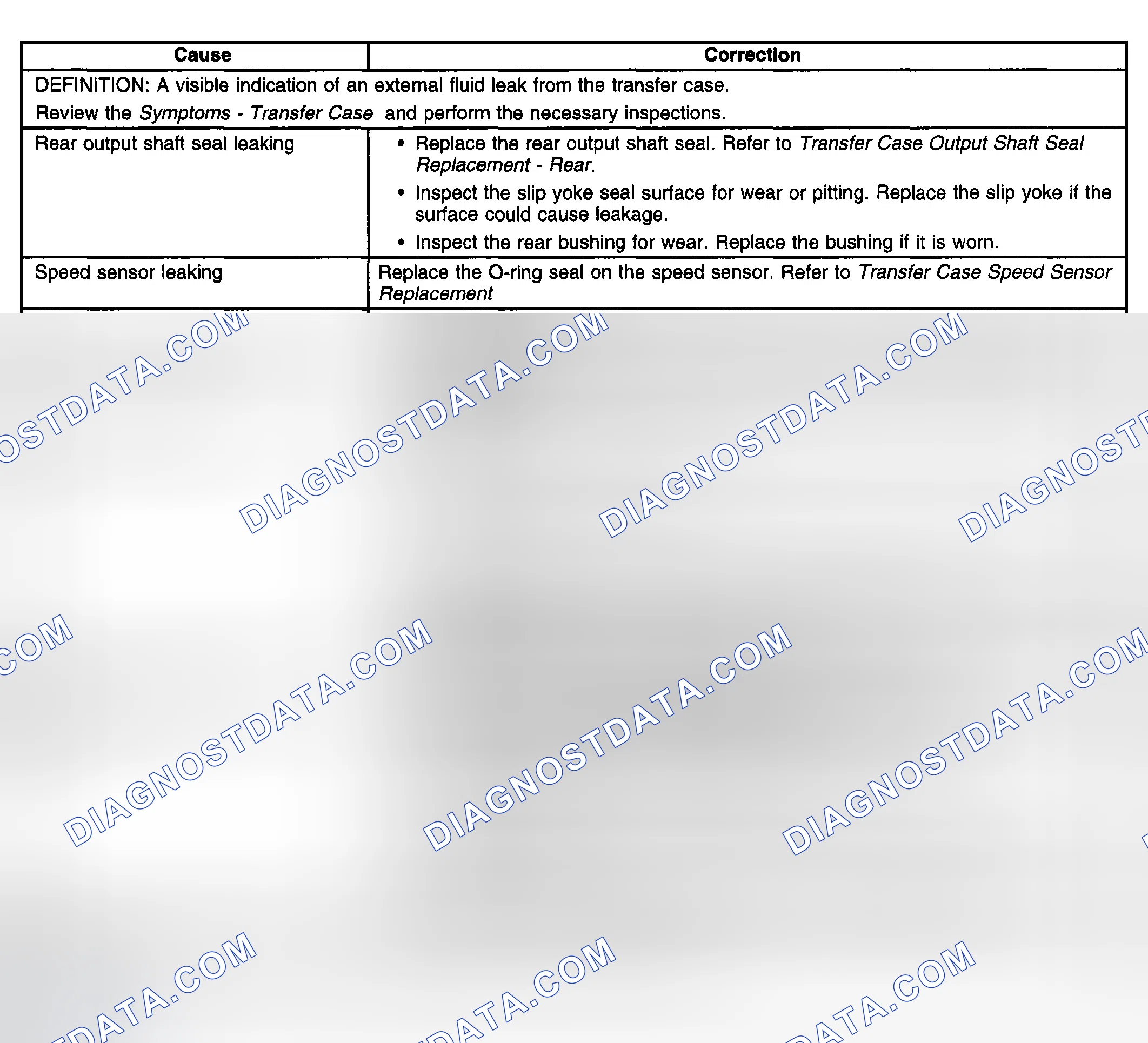 Scheme 242: Transfer Case Leak Diagnosis