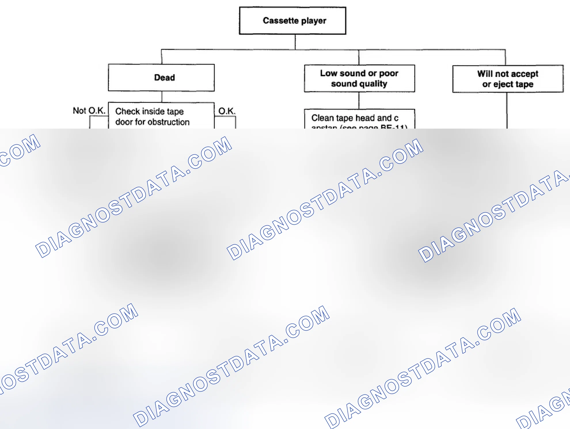 Scheme 7