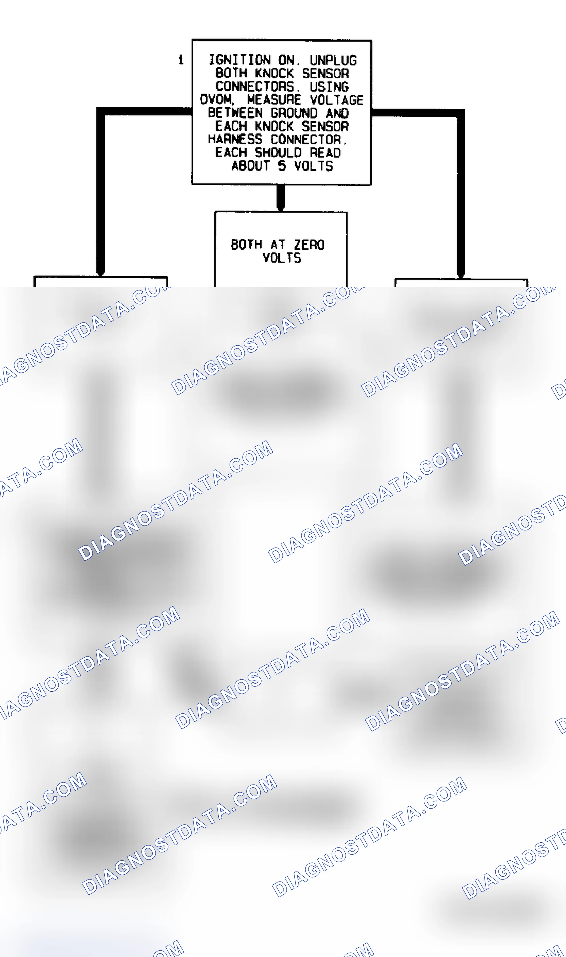 Scheme 79: Code P0328 Flow Chart (4.3L "S" & "T" Series Pickup M/T) Knock Sensor Open