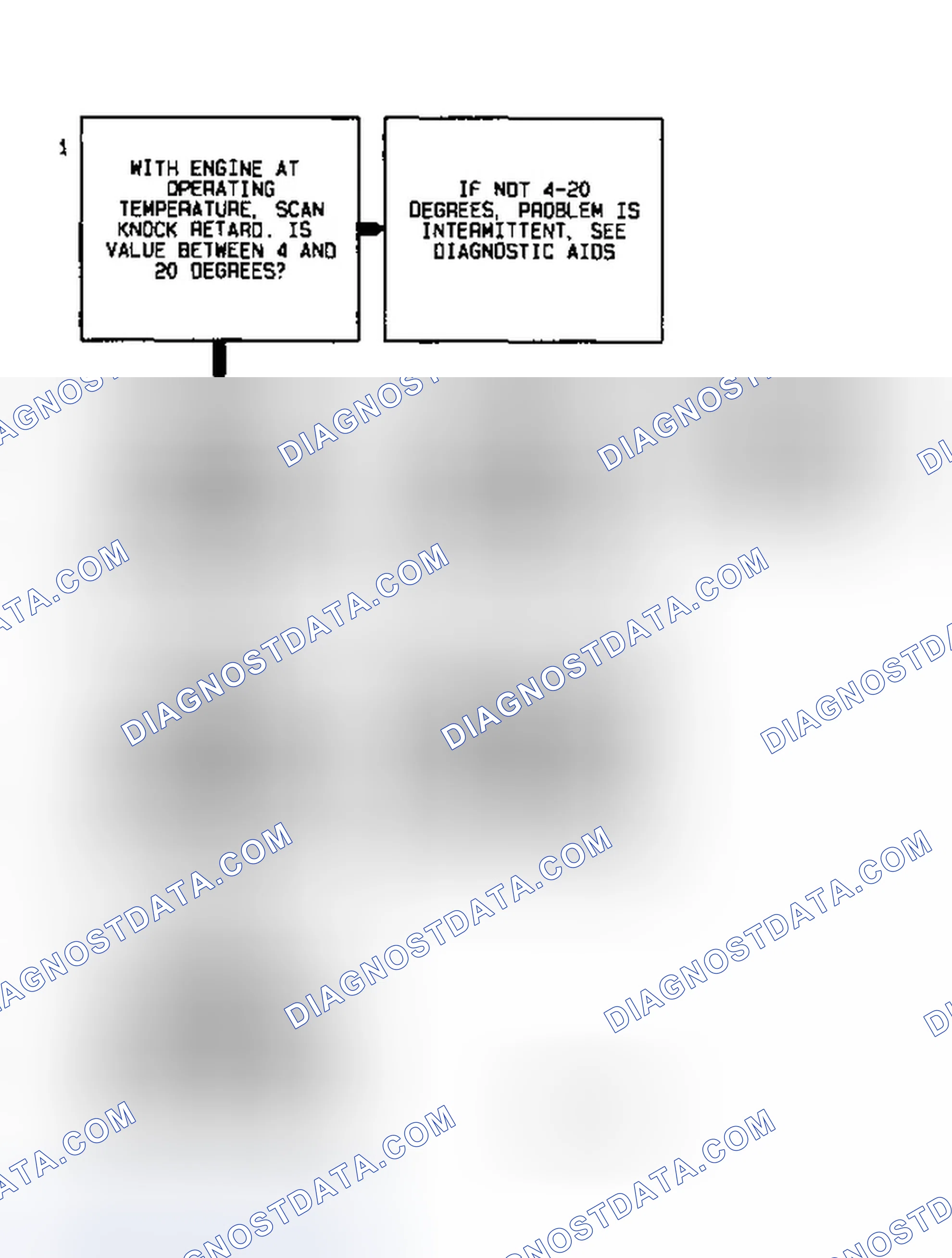 Scheme 29: Code P0325 Diagnostic Flow Chart (3.8L) Knock Sensor Error (Single Sensor)