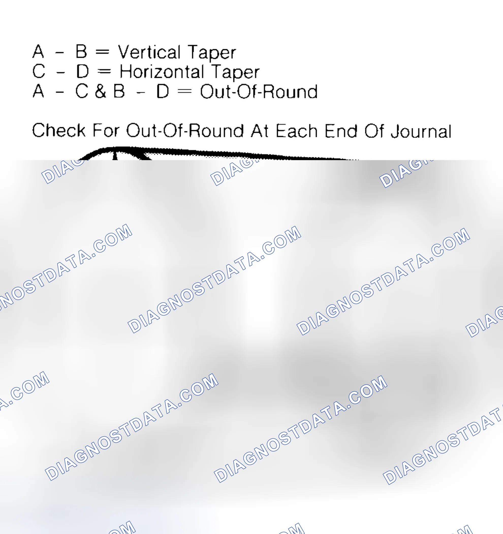 Scheme 5: Measuring Crankshaft Journals