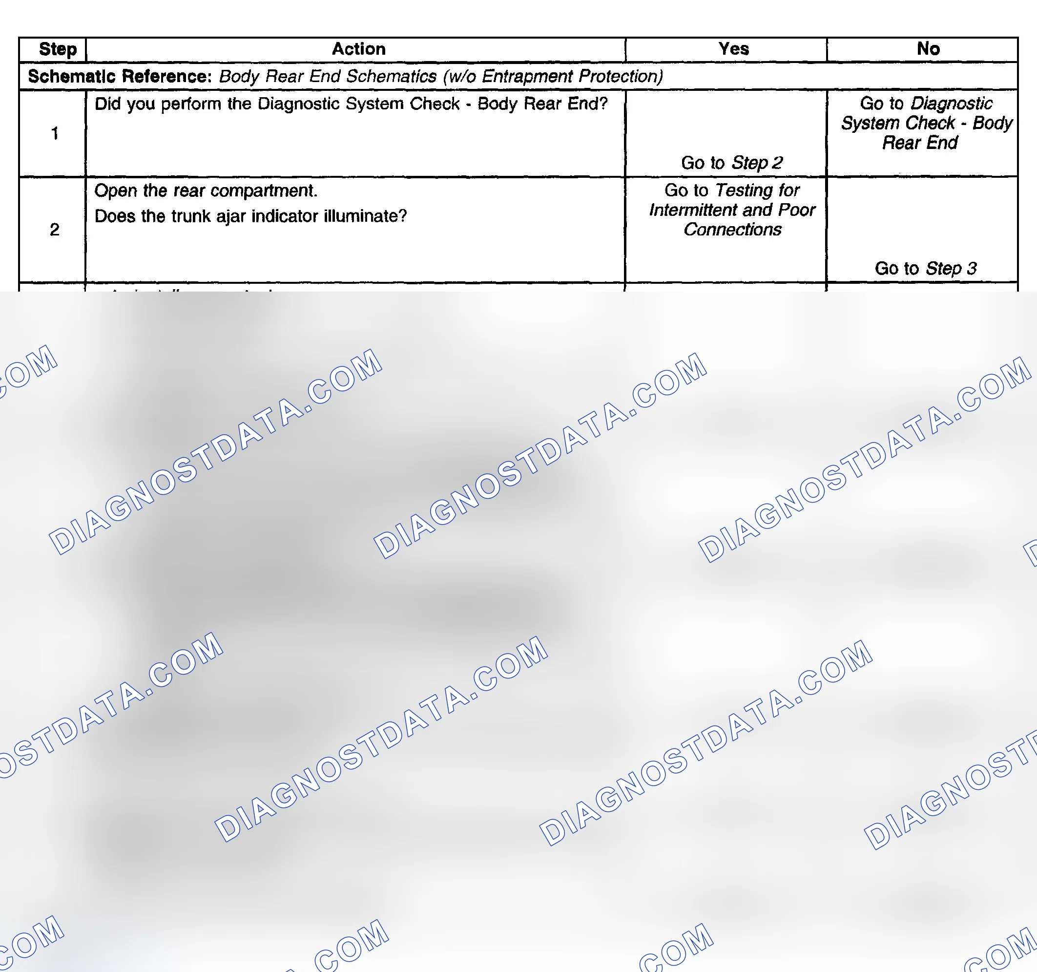 Scheme 61: TRUNK AJAR INDICATOR INOPERATIVE