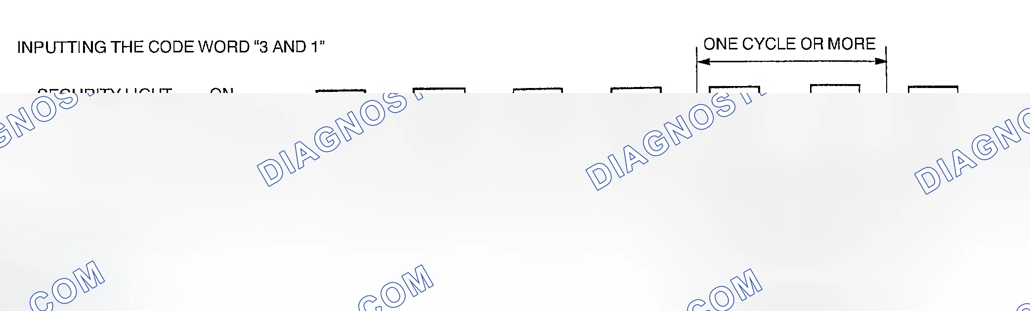 Scheme 104: CODE WORD INPUT PROCEDURE