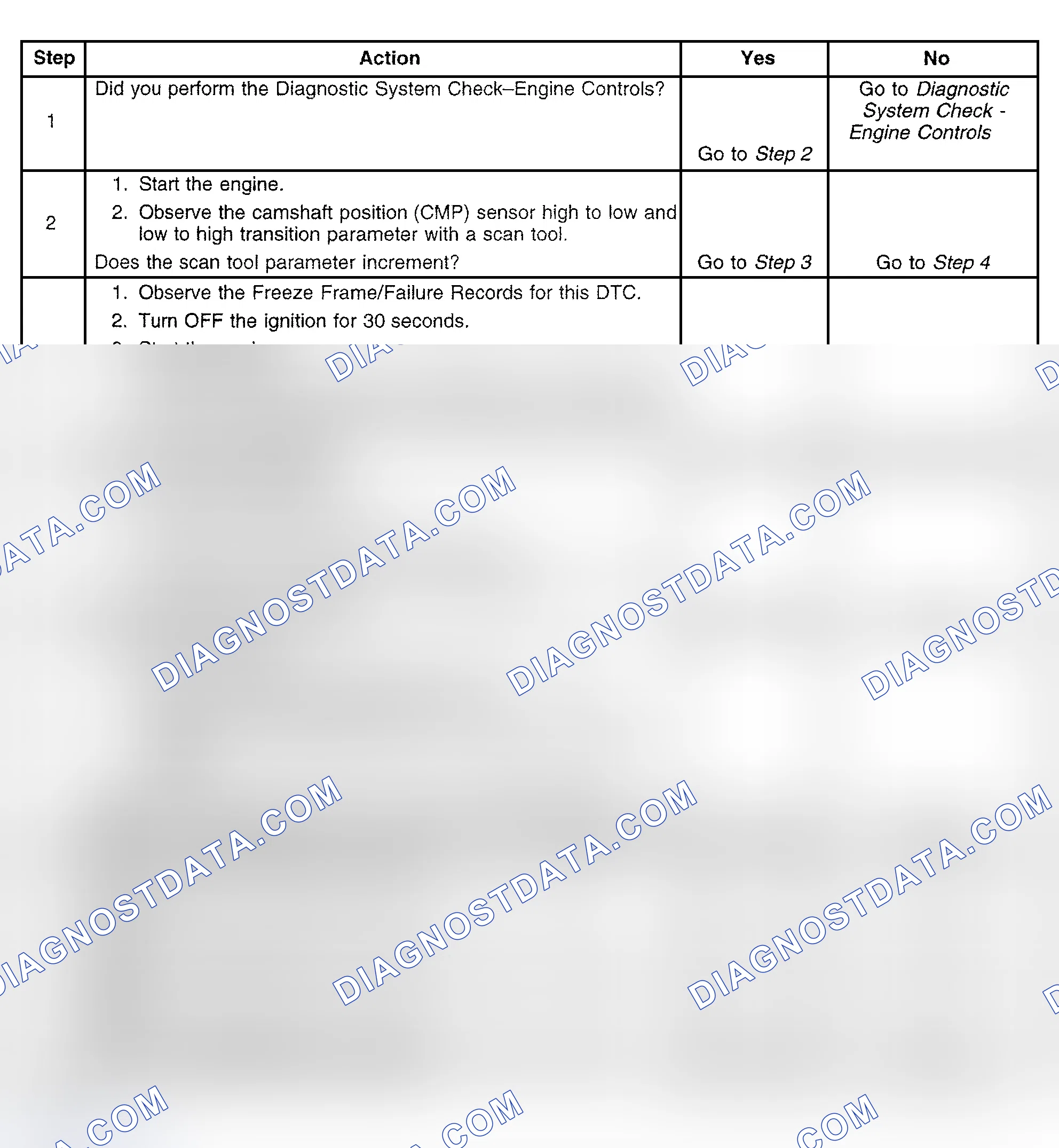Scheme 424: Diagnostic Procedure