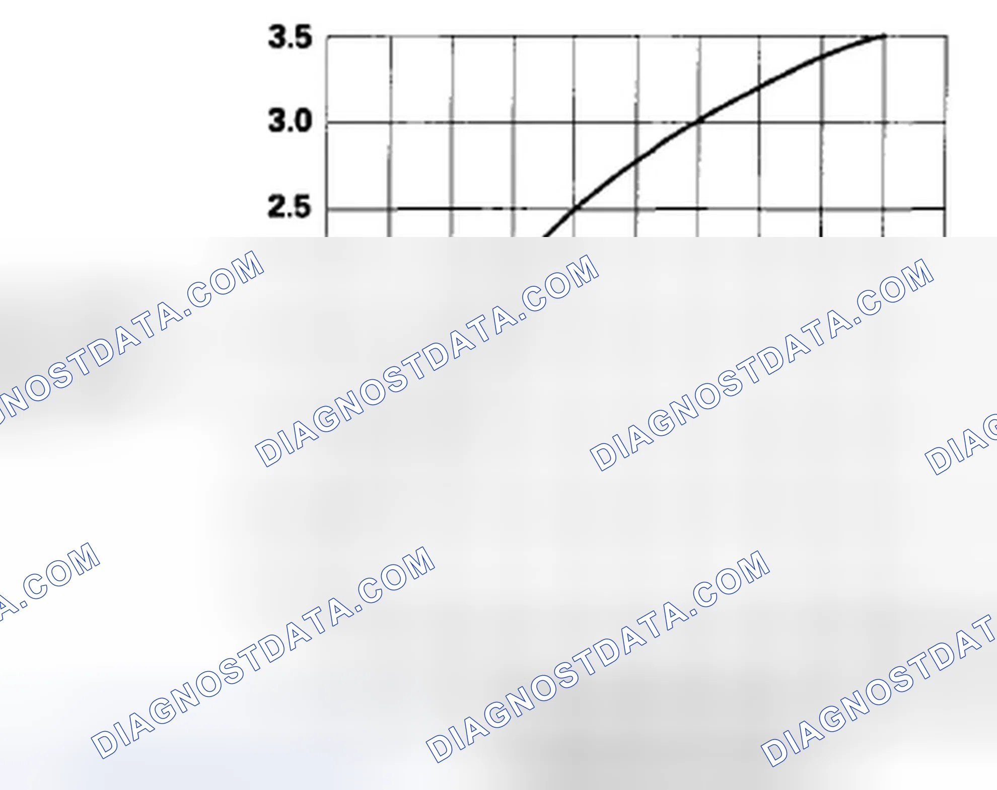 Scheme 116: Humidity/In-Car Temperature Sensor Quality