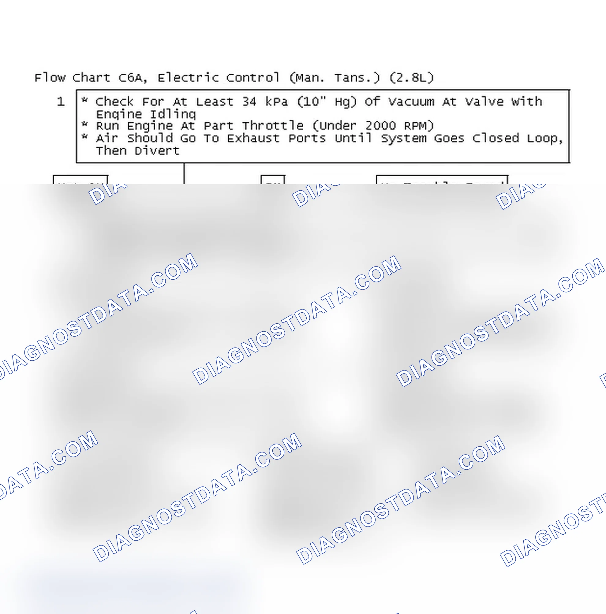 Scheme 647: Flow Chart C6A, Electric Control (Man. Tans.) (2.8L)