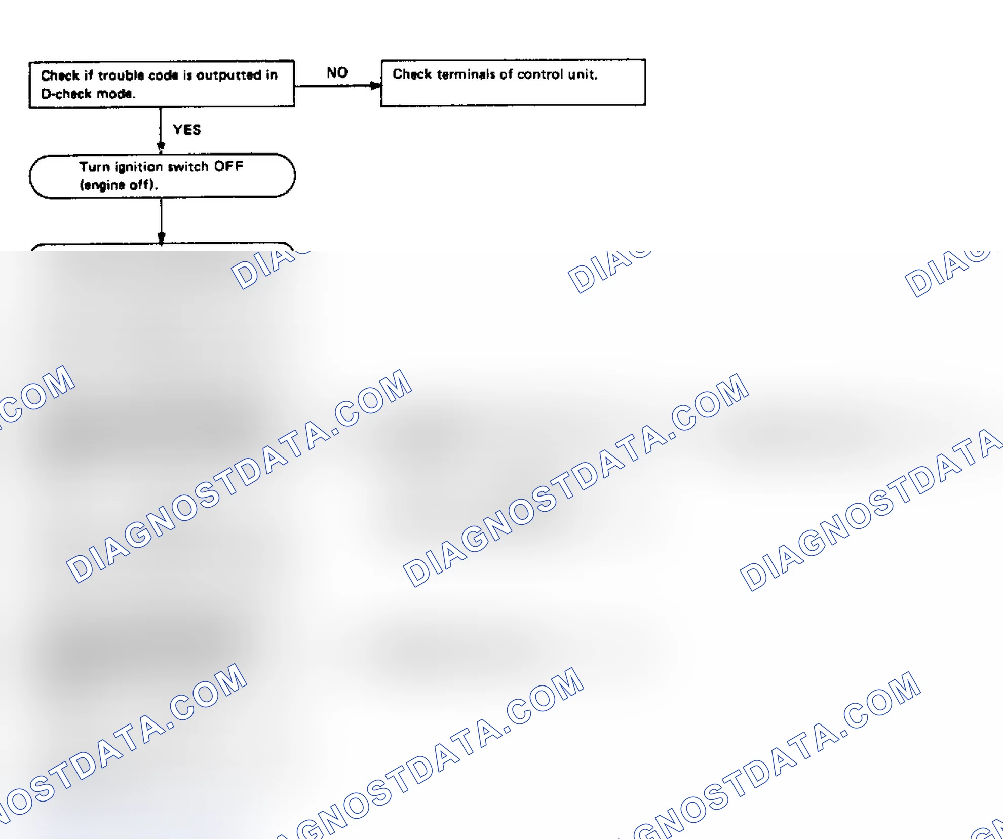 Scheme 152