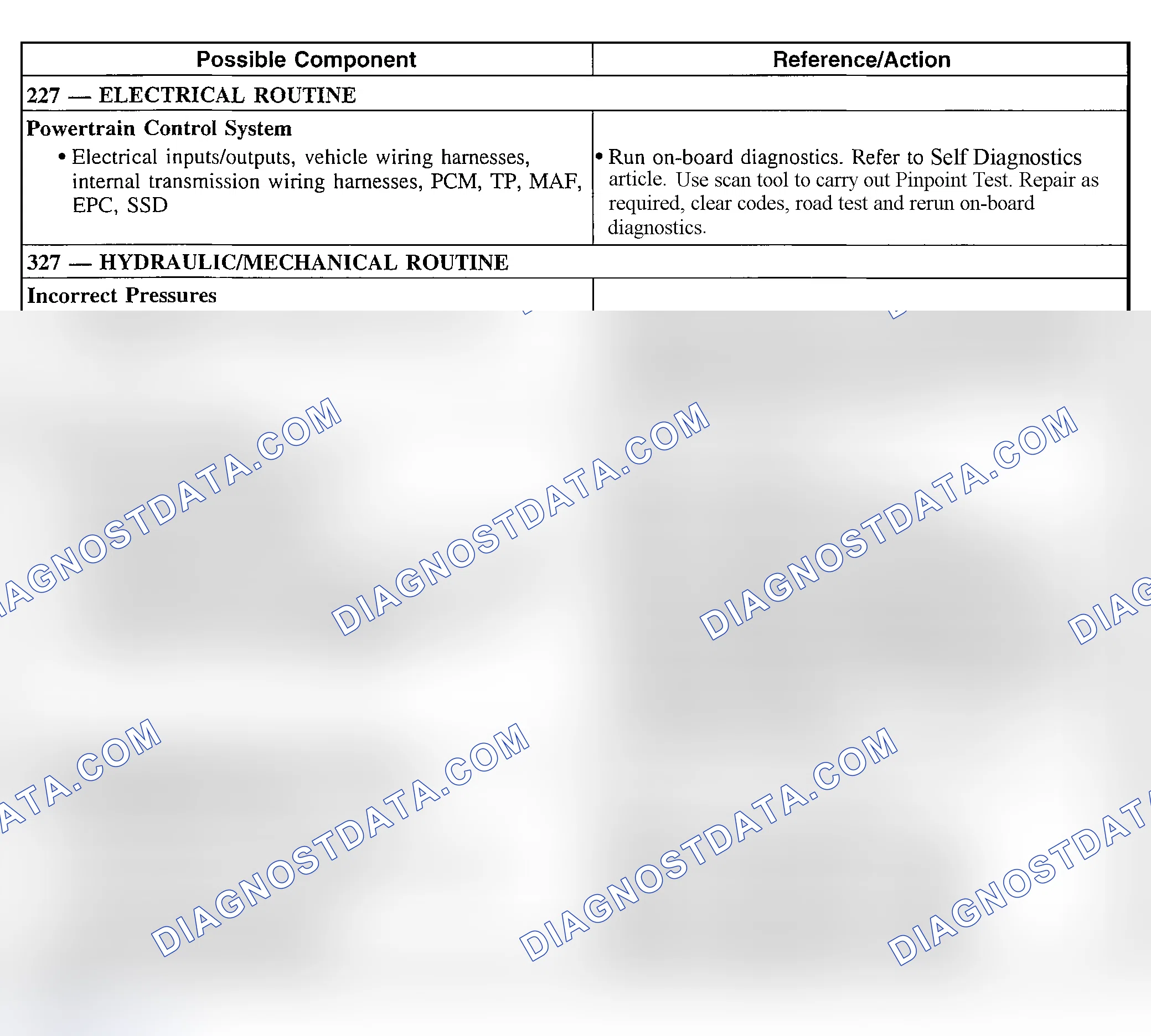Scheme 262: Shift Concerns: Soft/Slipping 2-3 Only (Automatic)