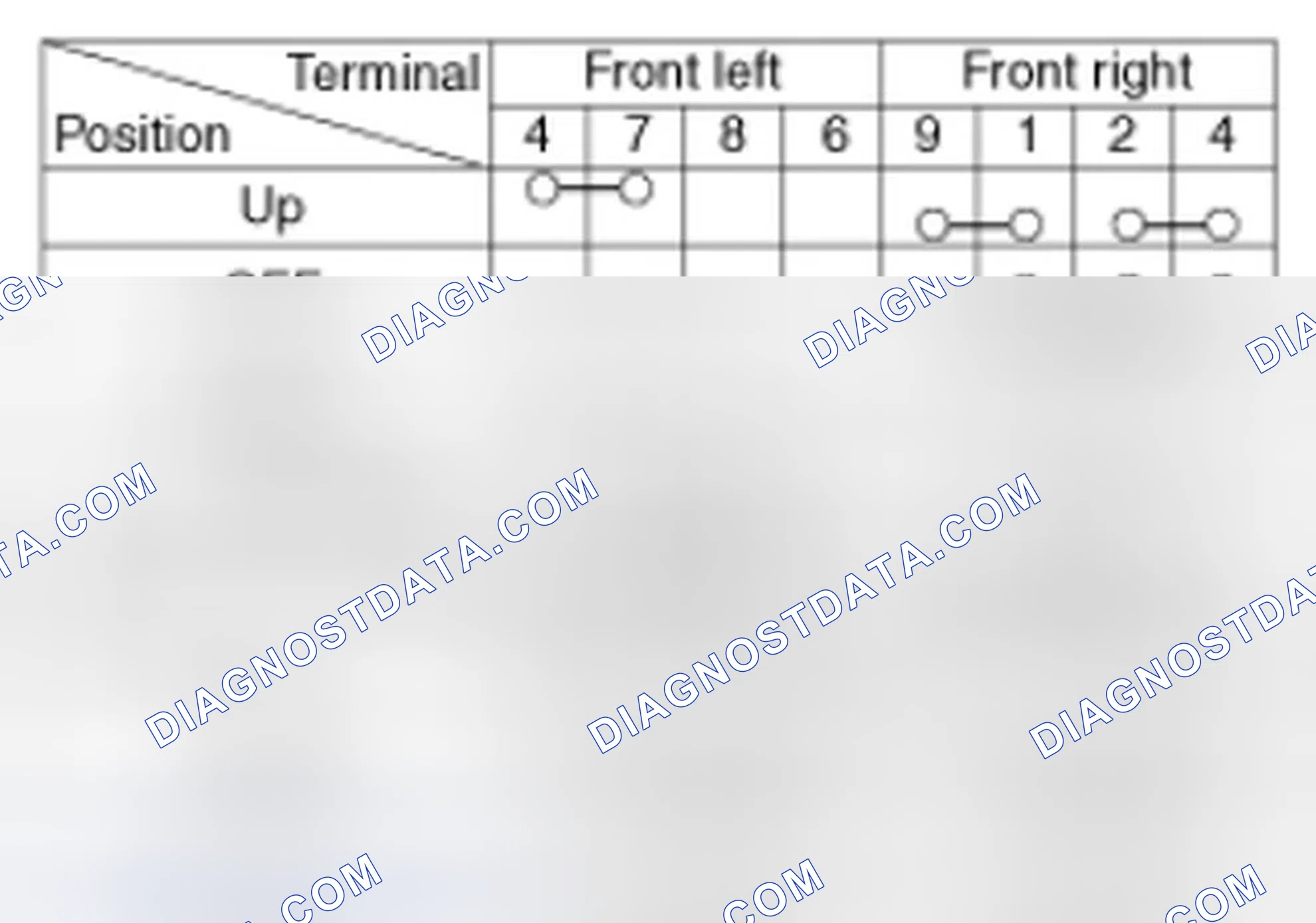 Scheme 56: [Auto Down]