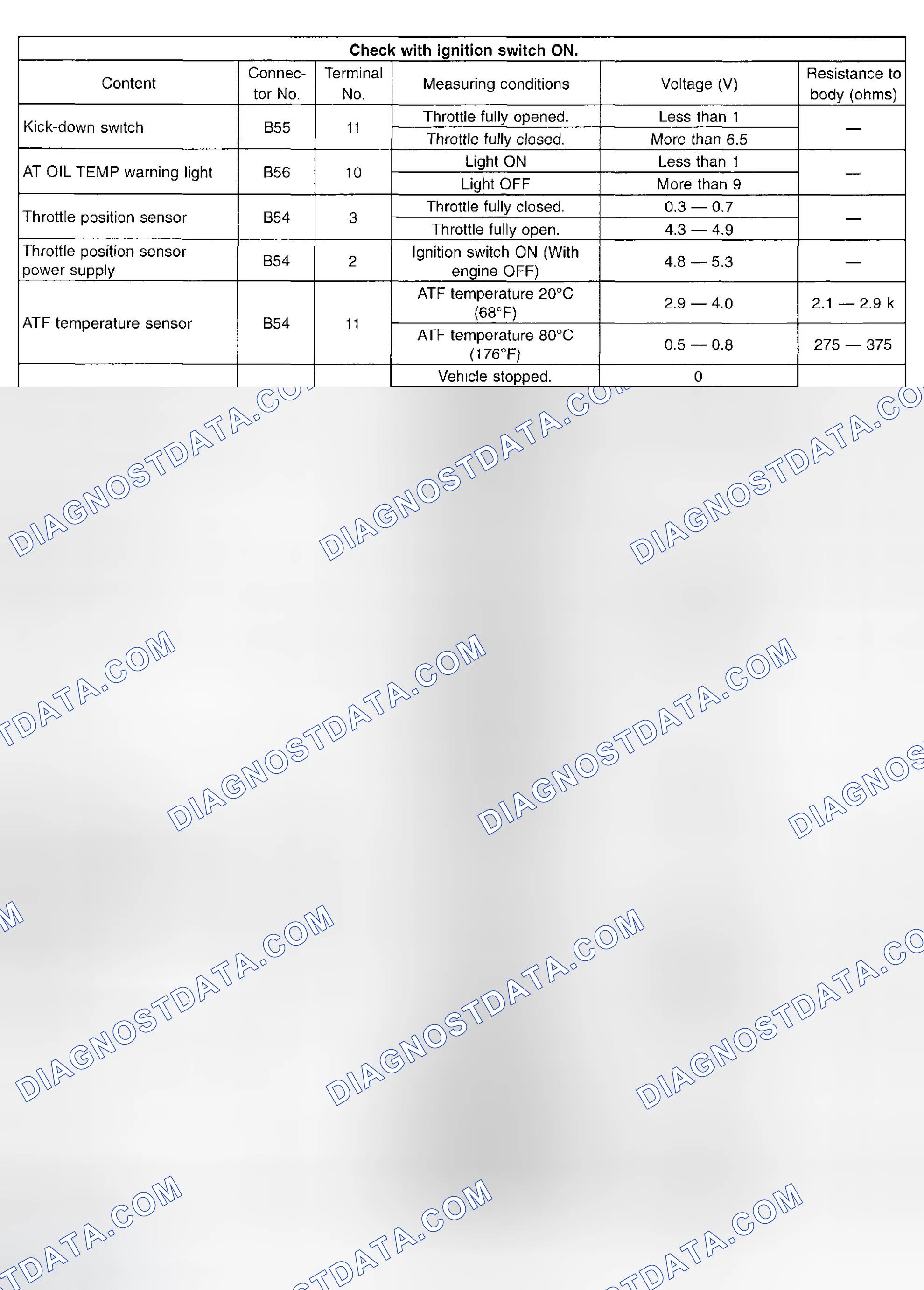 Scheme 728: Transmission Control Module (TCM) - I/O Signal (3 Of 4)