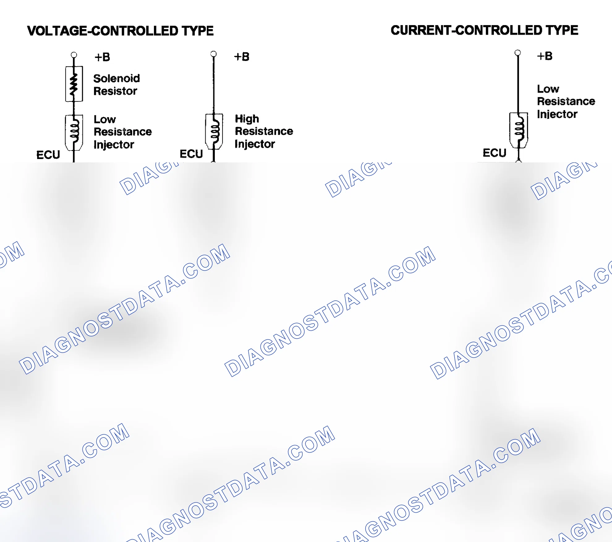 Scheme 4: Injector Driver Types - Current and Voltage
