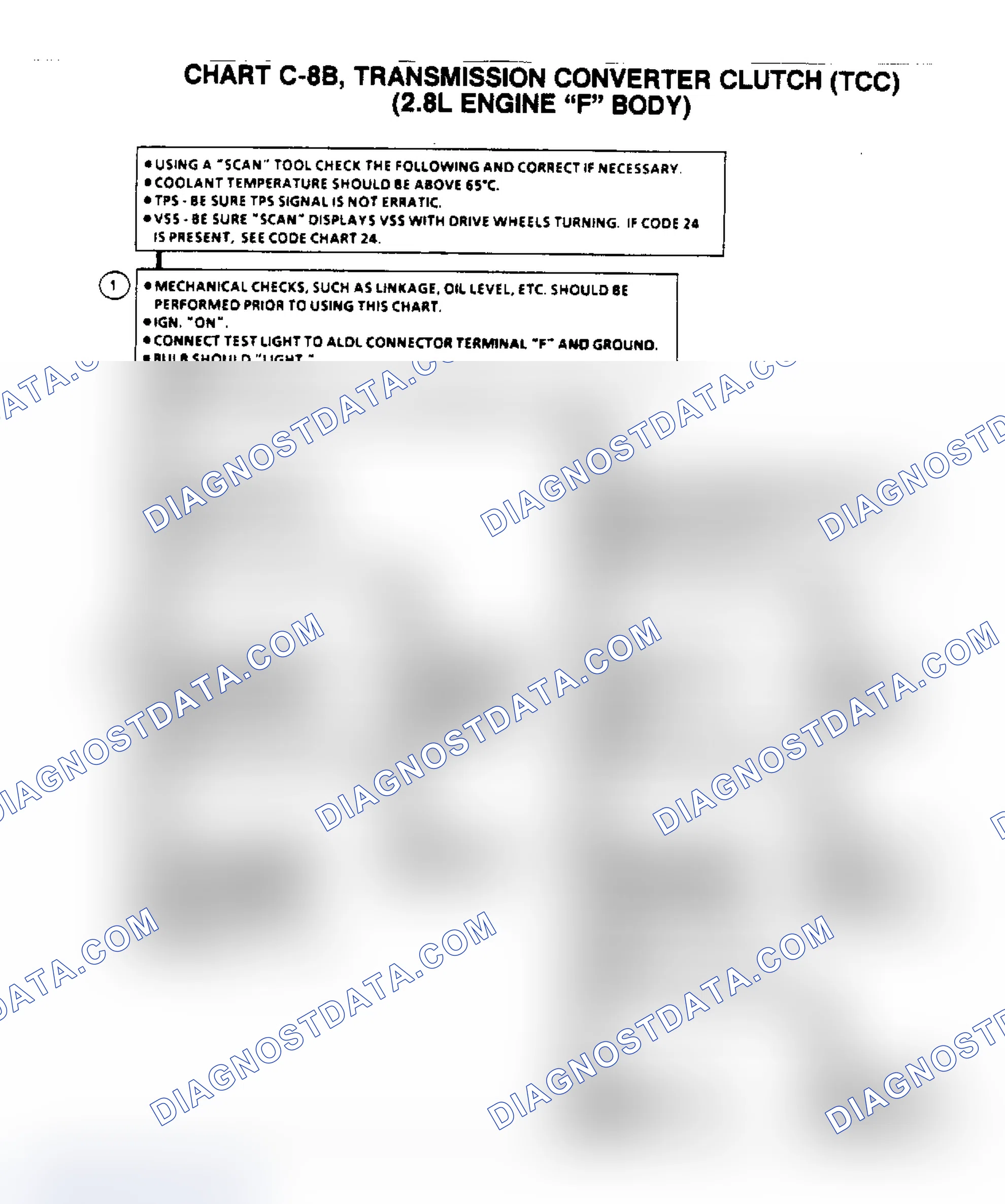 Scheme 660: Flow Chart C8B, TCC (2.8L "F" Body)