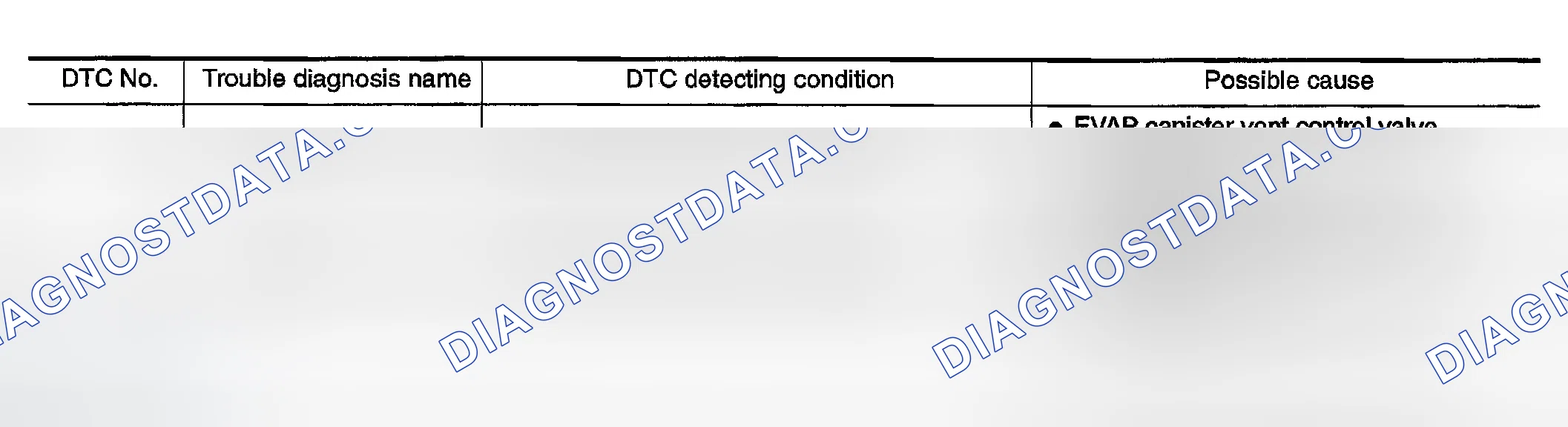 Scheme 902: On Board Diagnosis Logic