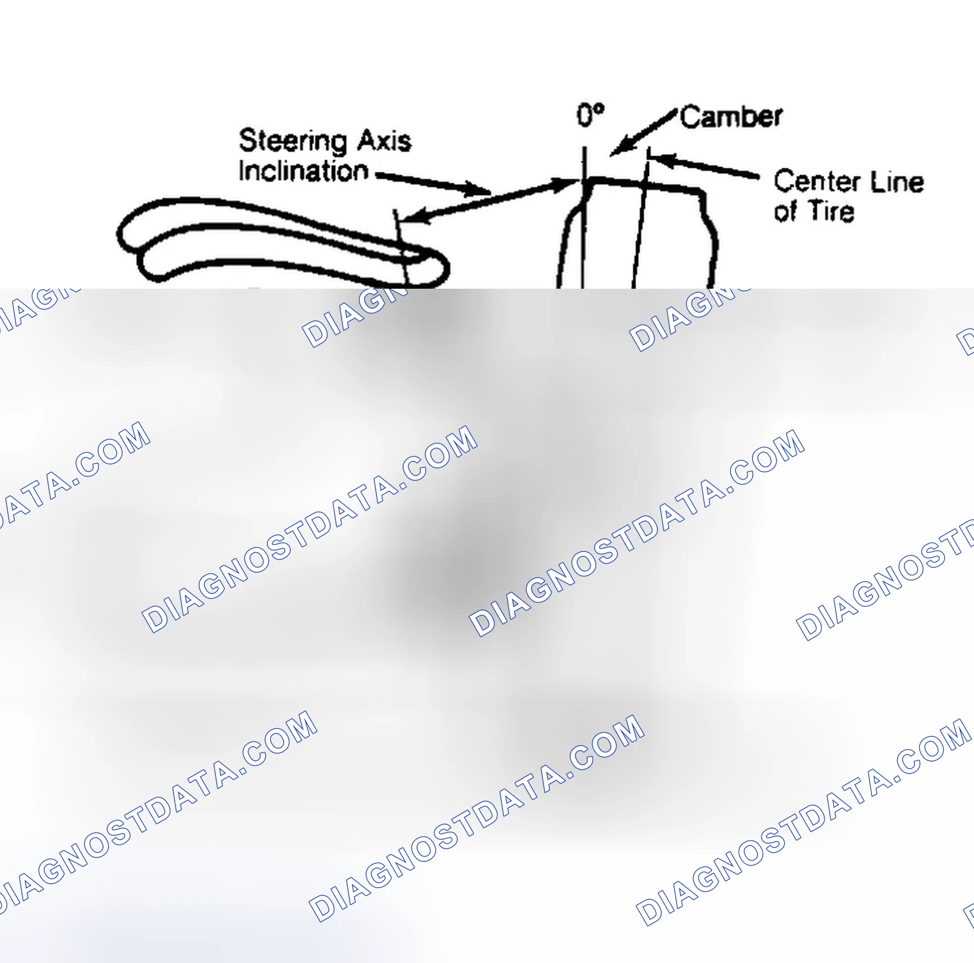 Scheme 6: Checking Steering Axis Inclination