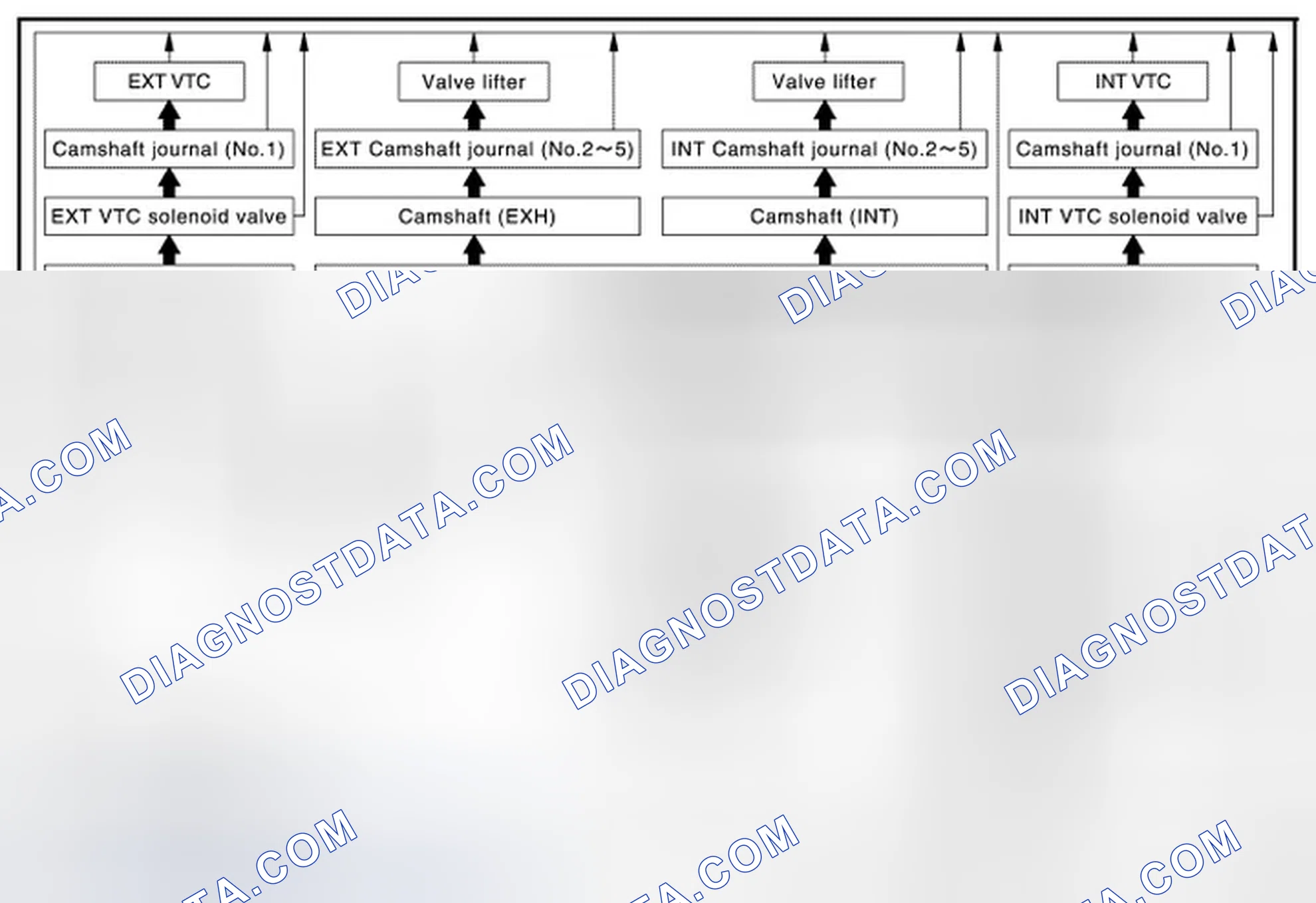 Scheme 16: Engine Lubrication System Schematic