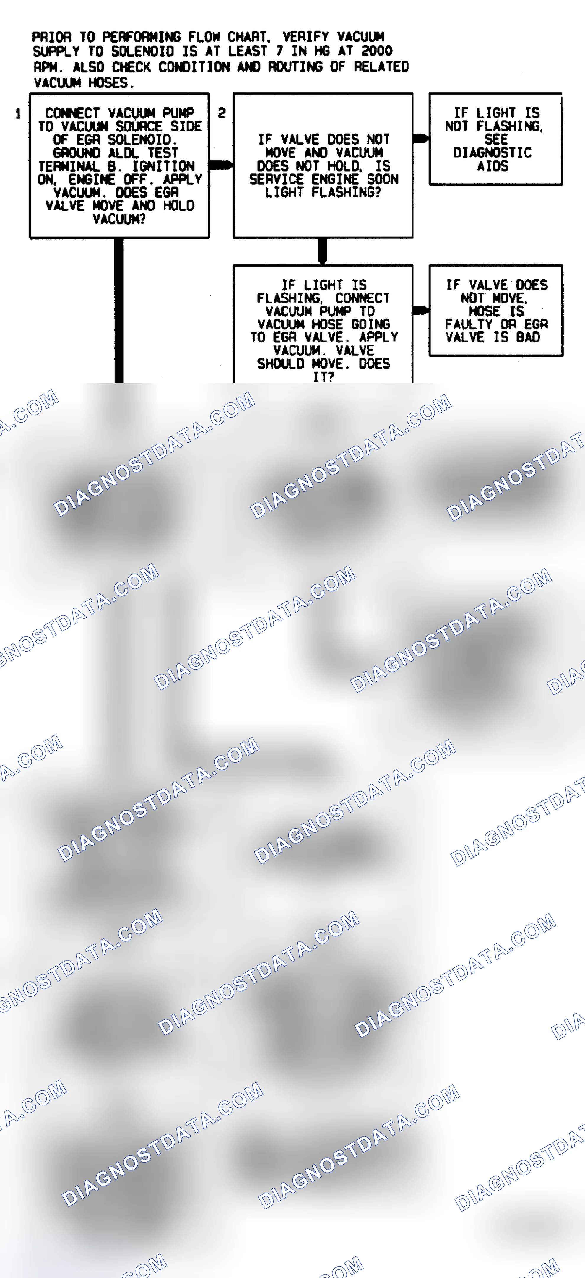 Scheme 113: Code 32 Flow Chart ("C" & "K" Series M/T) EGR Circuit Error