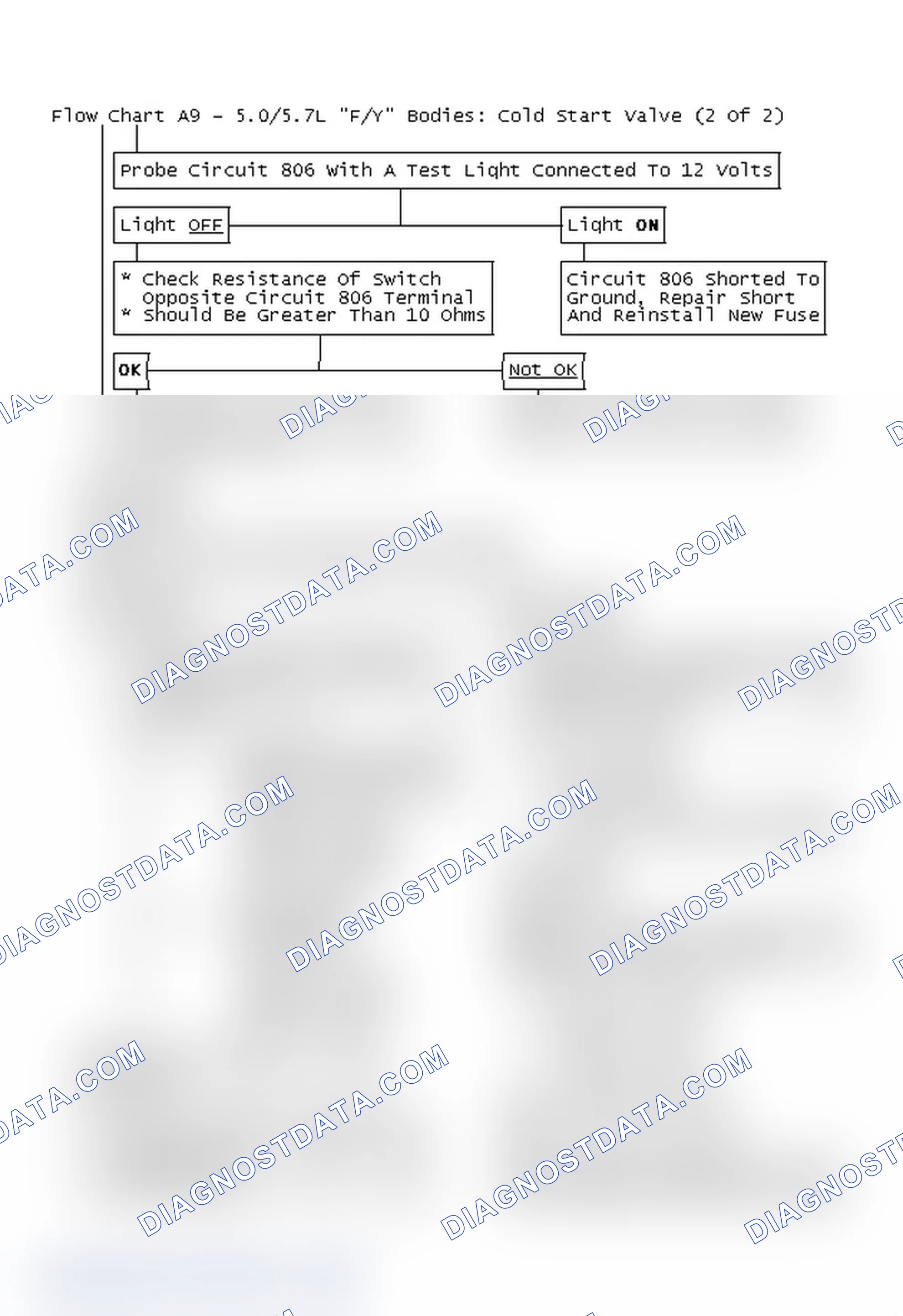 Scheme 257: Flow Chart A9 - 5.0/5.7L "F/Y" Bodies: Cold Start Valve (2 Of 2)