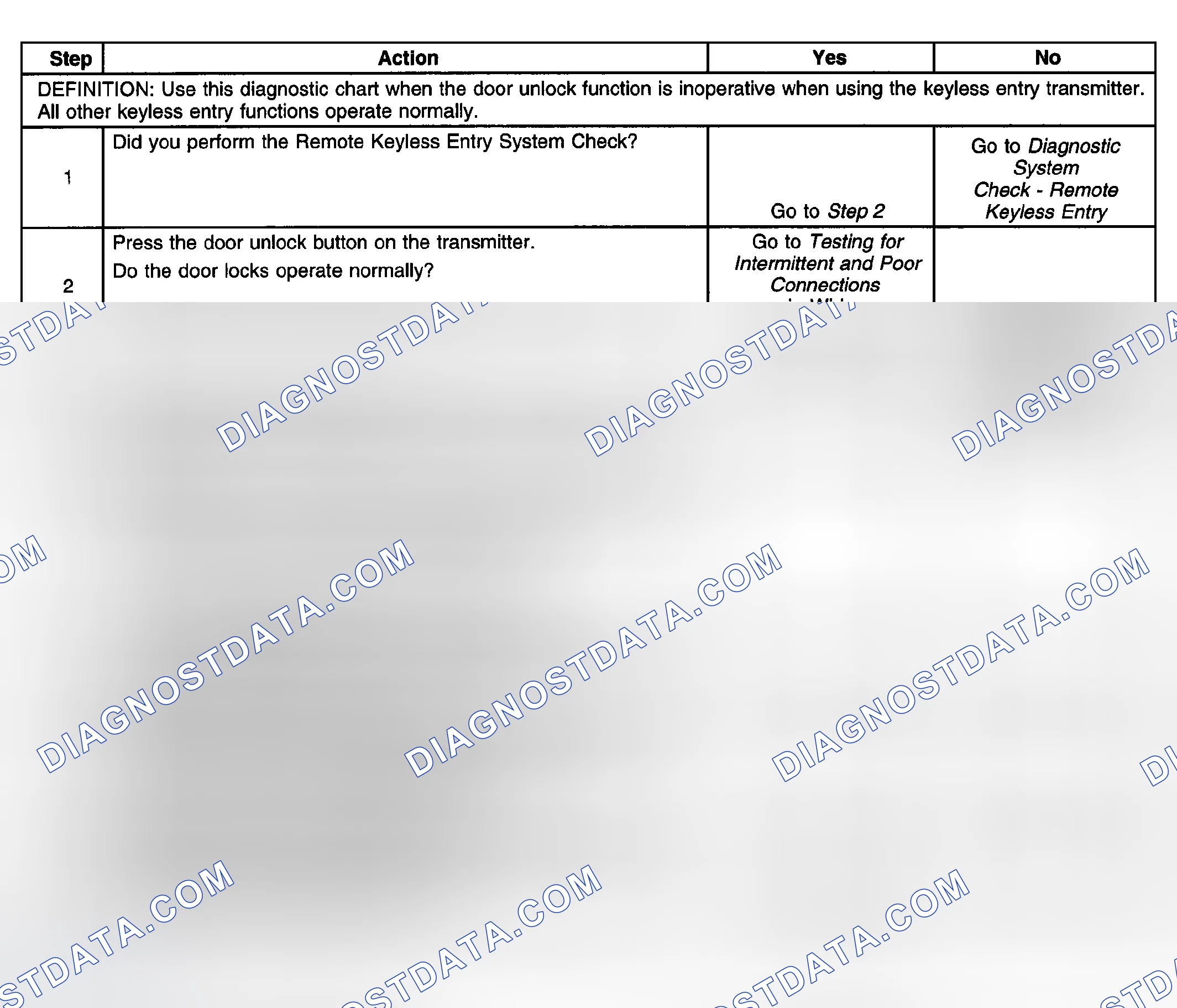 Scheme 3: Door Unlock Function Inoperative With Transmitter