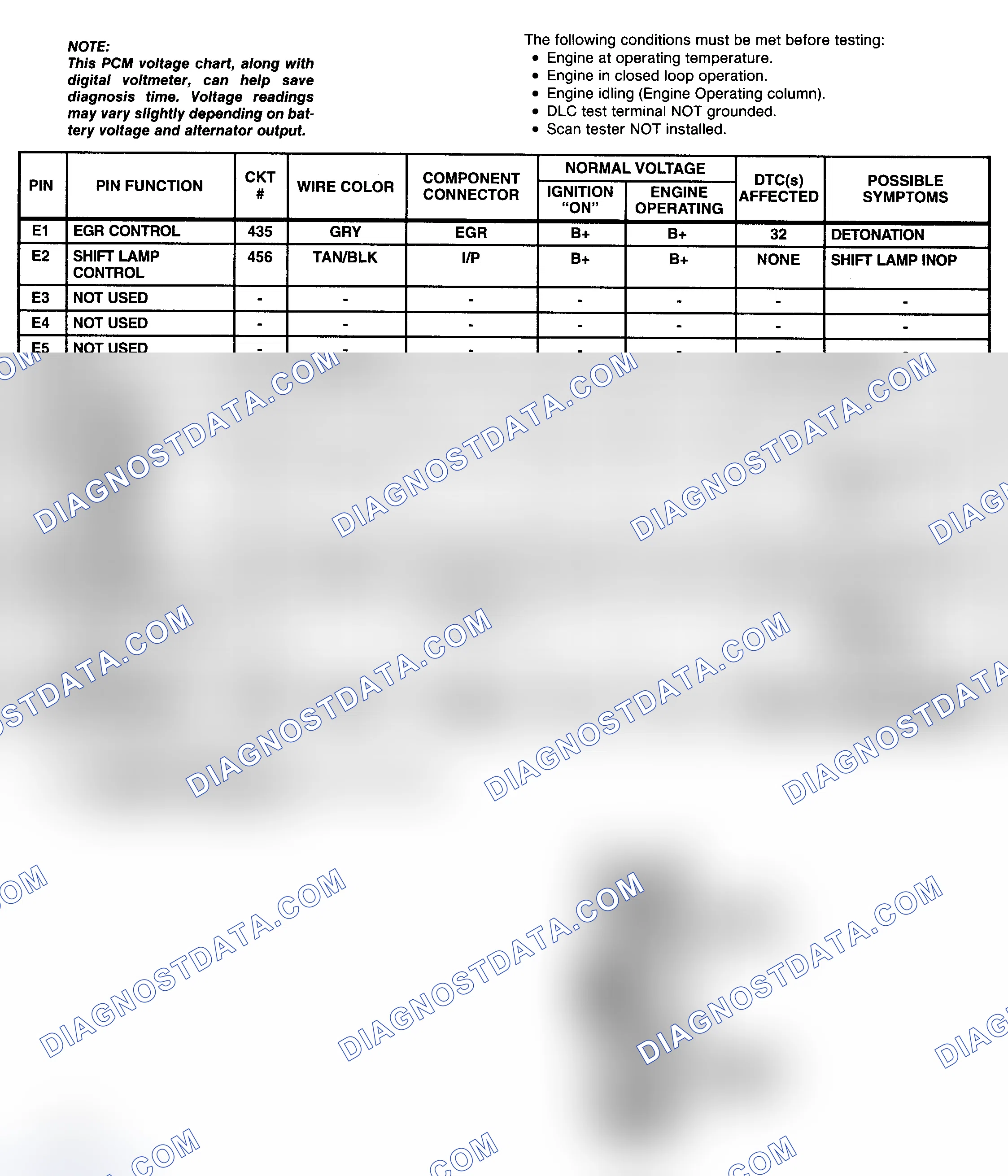 Scheme 89: PCM Pin Voltage Chart (3 Of 4) (7.4L "C" & "K" Series With M/T)