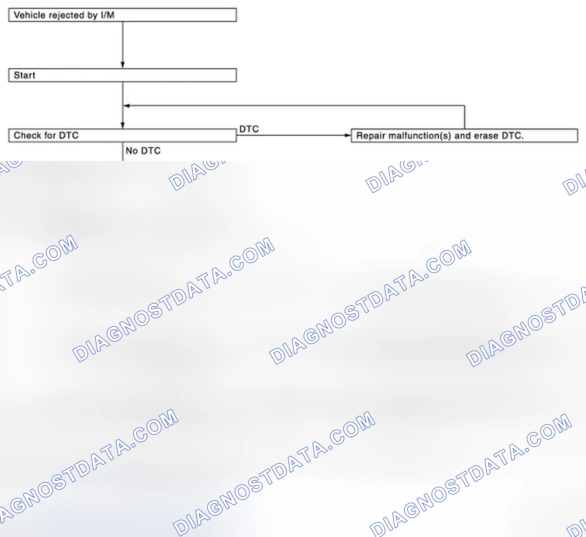 Scheme 115: SRT SERVICE PROCEDURE