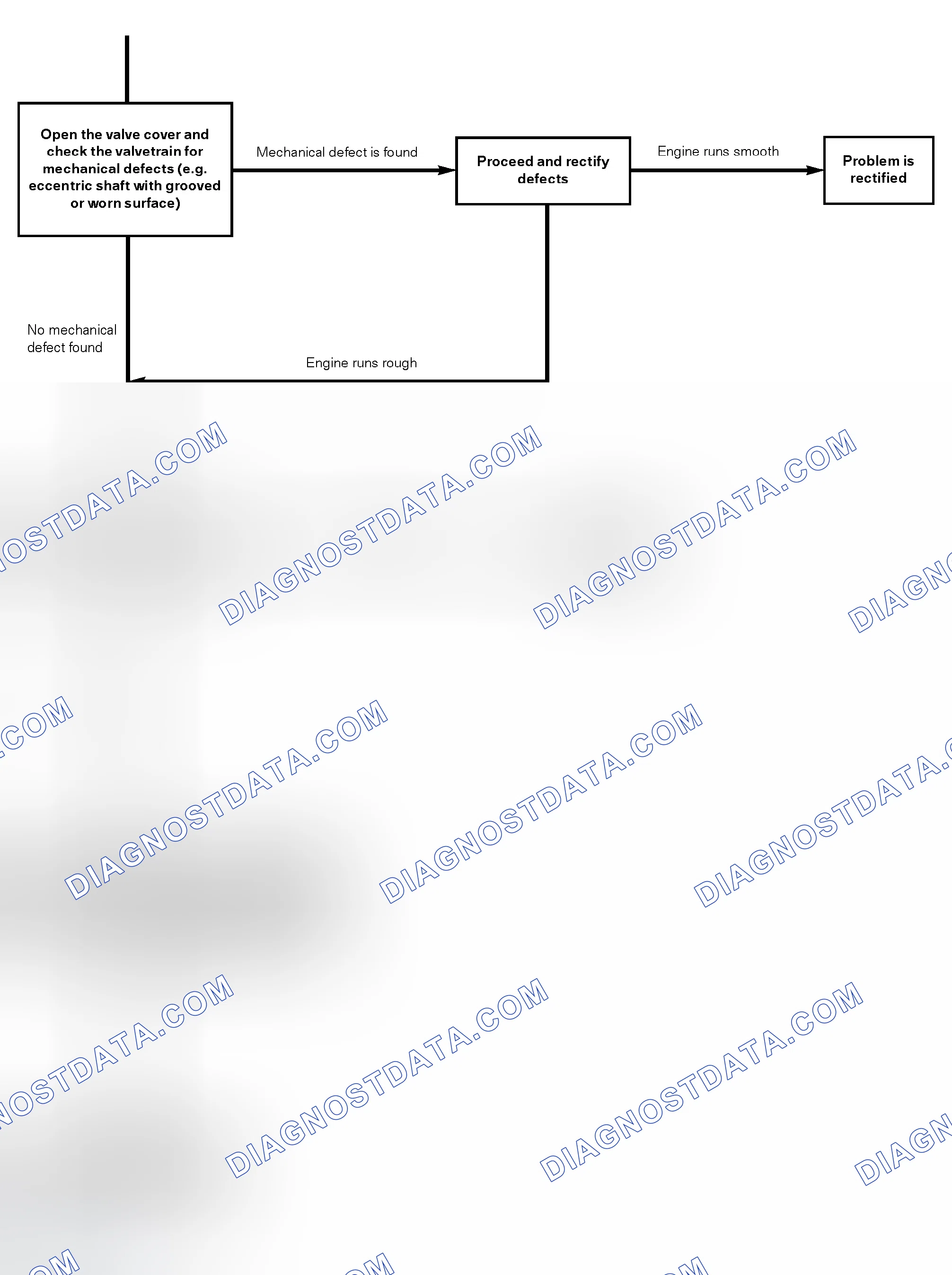 Scheme 307