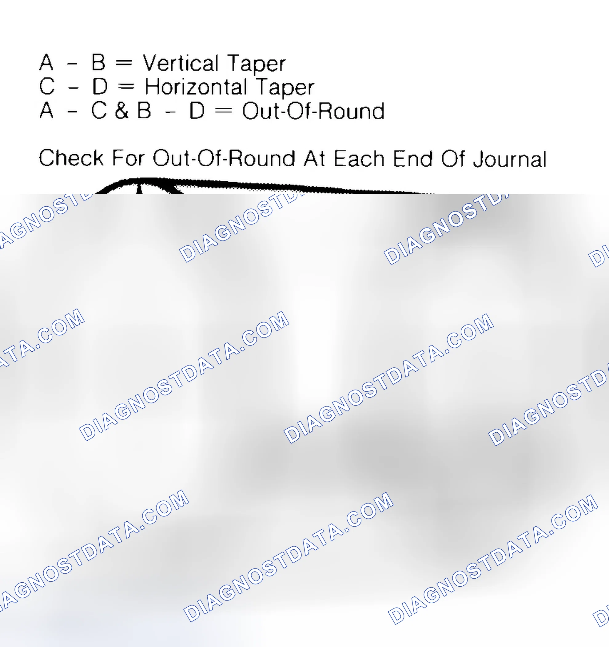 Scheme 5: Measuring Crankshaft Journals