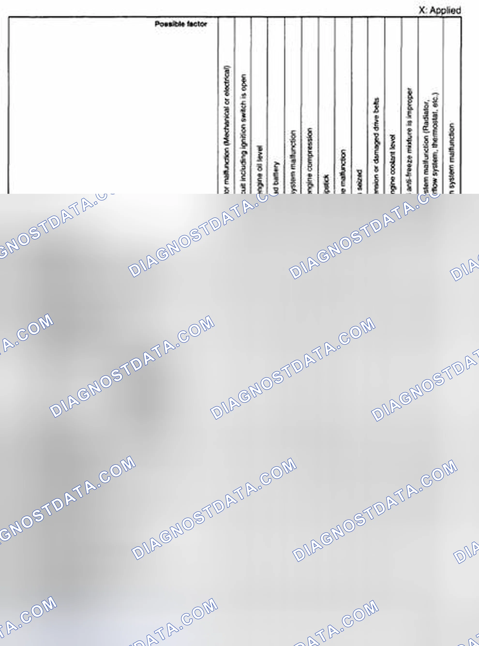 Scheme 5: QUICK DIAGNOSTIC CHART [L3 WITH TC]