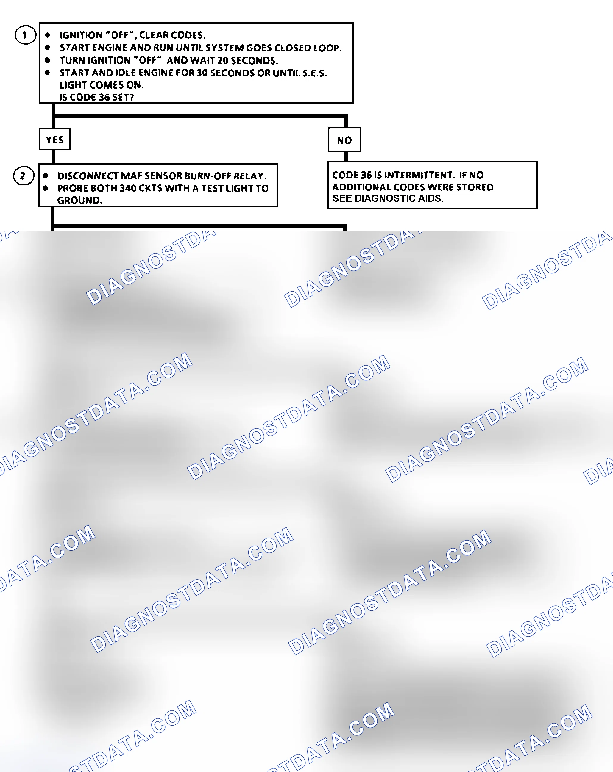 Scheme 205: Code 36, MAF Burn-Off Failure, Flow Chart