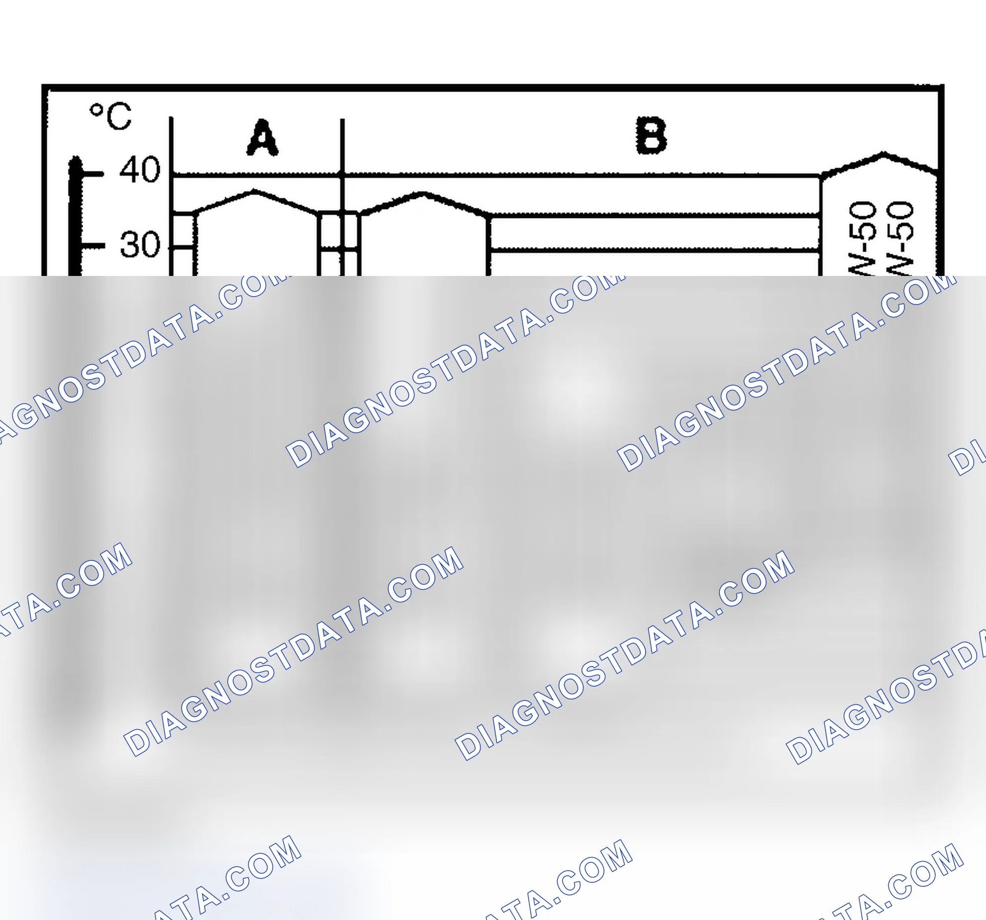 Scheme 225: Oil Viscosity & Type