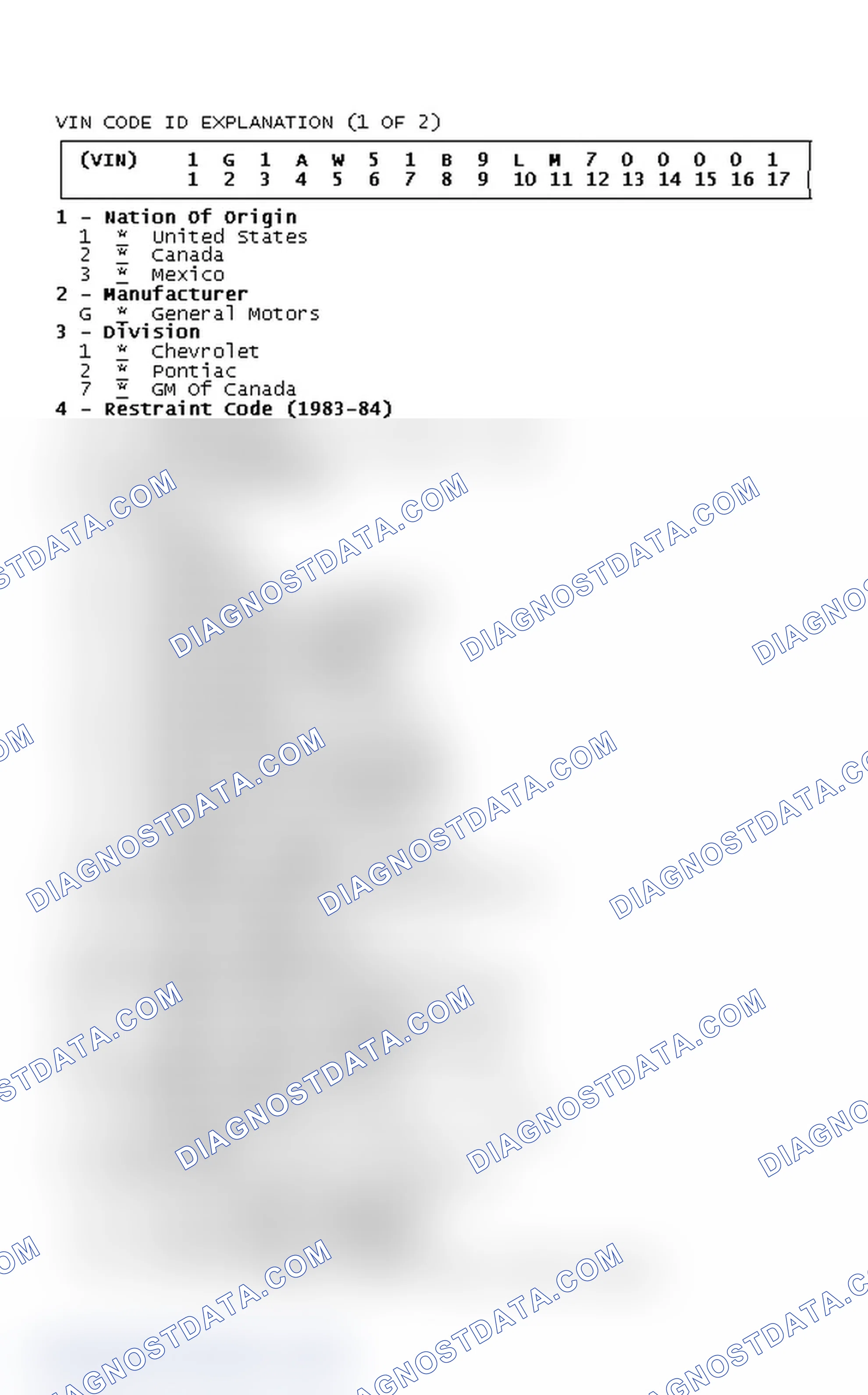 Scheme 1: VIN Code ID Explanation (1 Of 2)