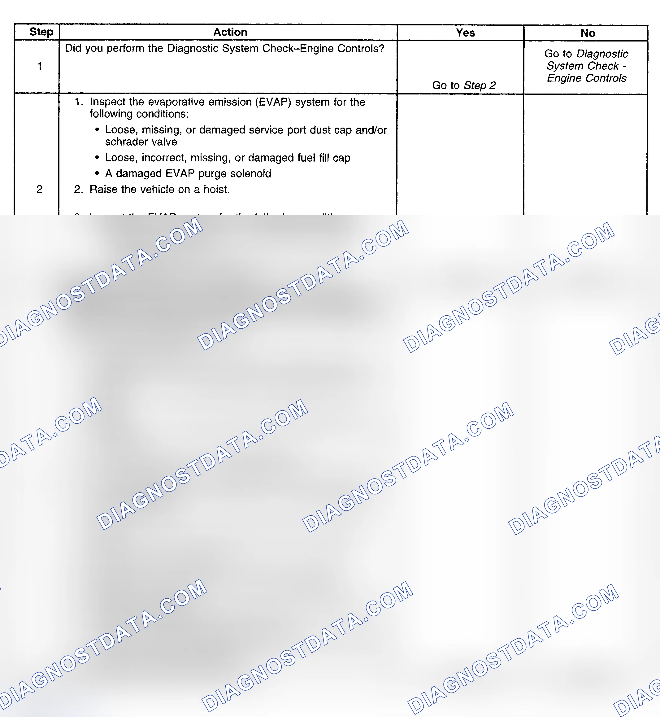Scheme 202: Diagnostic Procedure