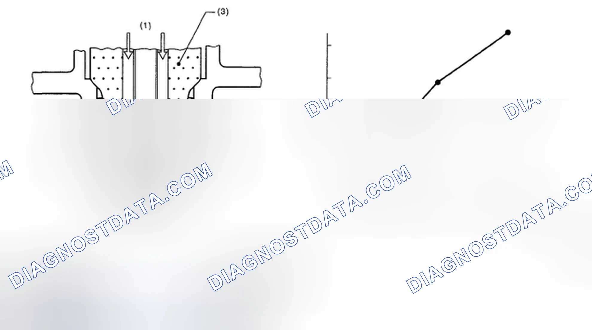 Scheme 29: Identifying O2 Sensor Electromotive Force Graph