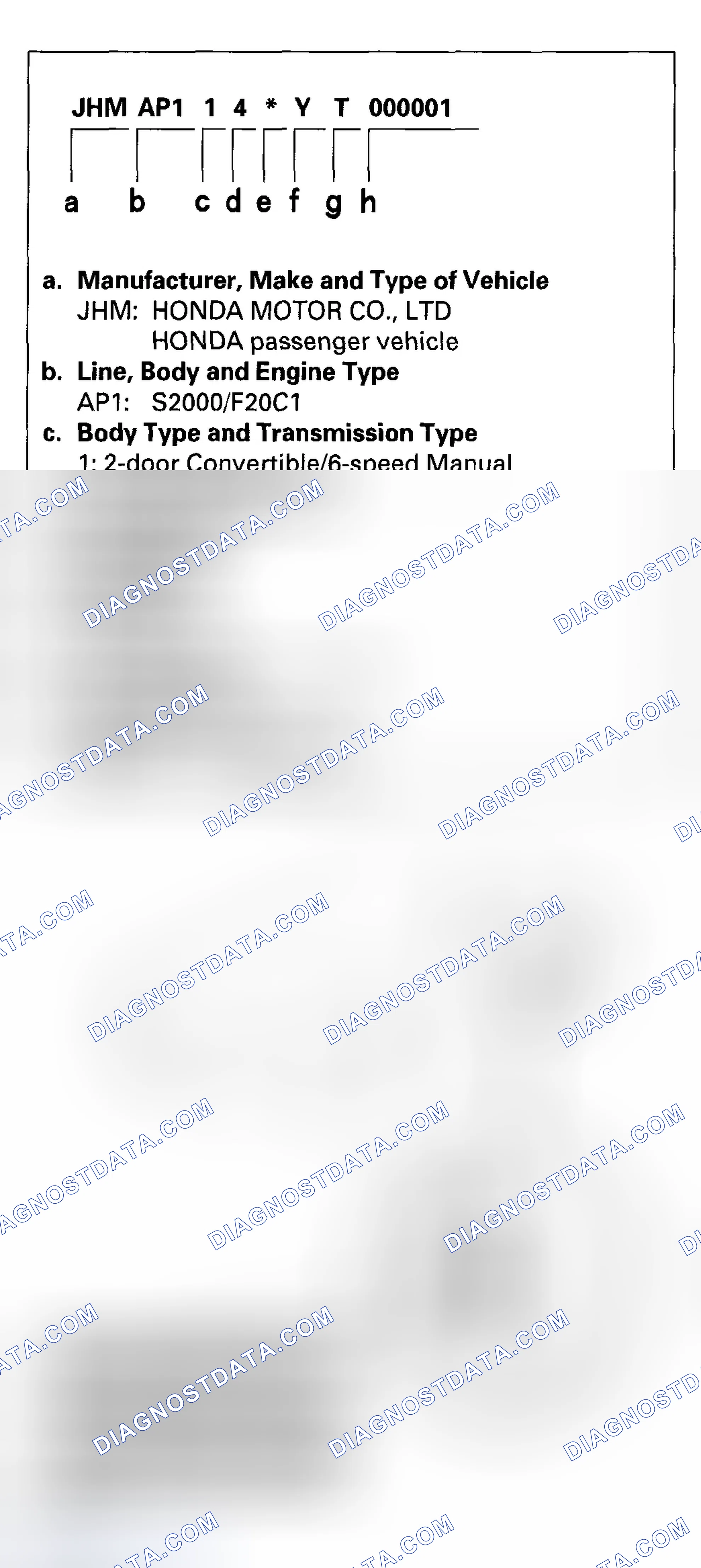 Scheme 1: Vehicle Identification Number