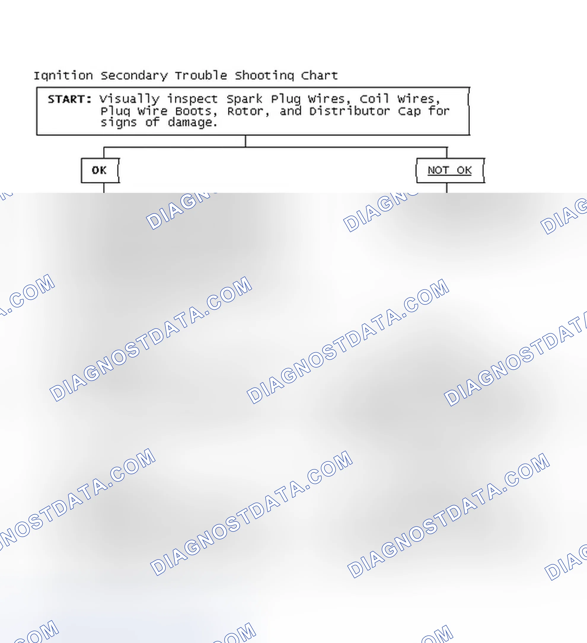 Scheme 3: Ignition Secondary Trouble Shooting Chart