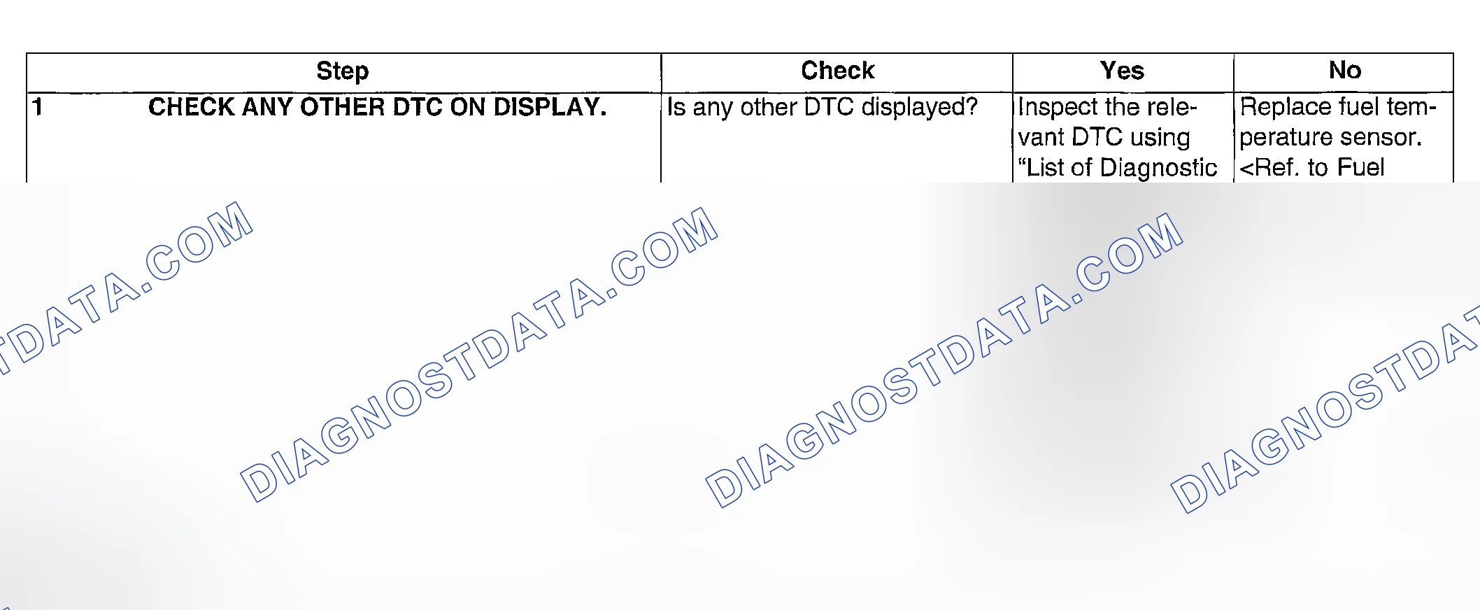 Scheme 120: DIAGNOSTIC PROCEDURE