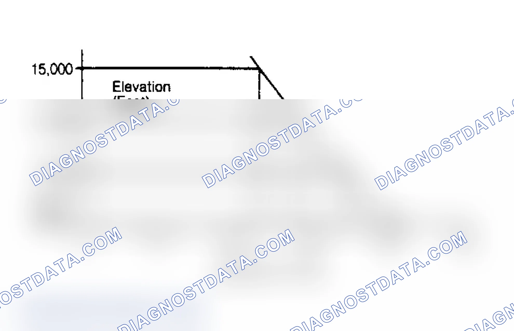 Scheme 16: Diagnosis & Testing