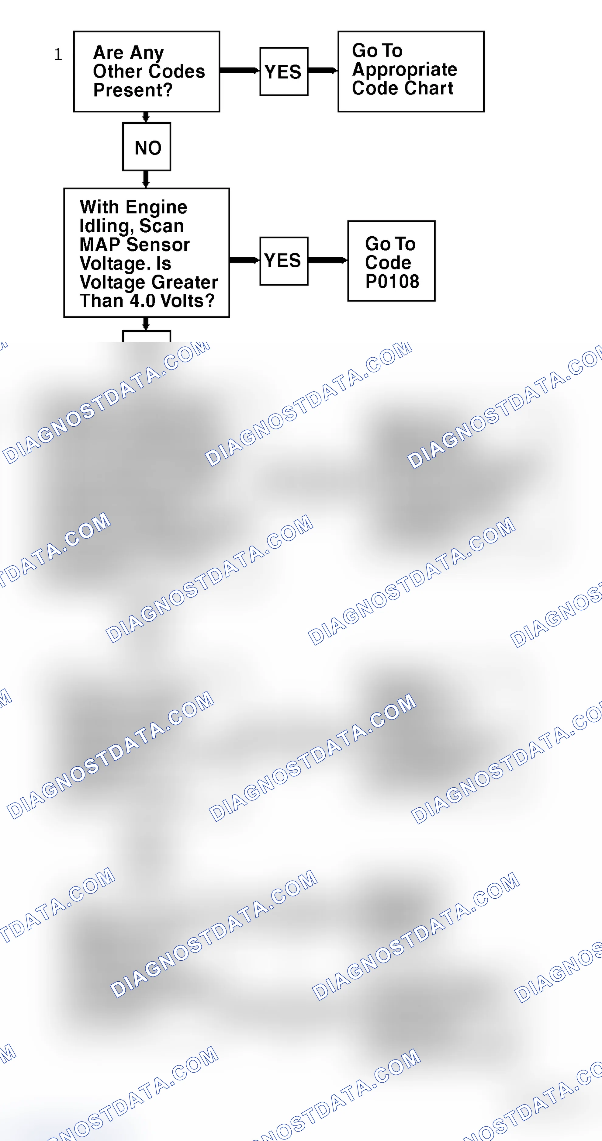 Scheme 221: Code P1133 Flow Chart ("S" & "T" Series 4.3L (VIN W) Bank 1, Sensor 1) Oxygen Sensor Insufficient Activity