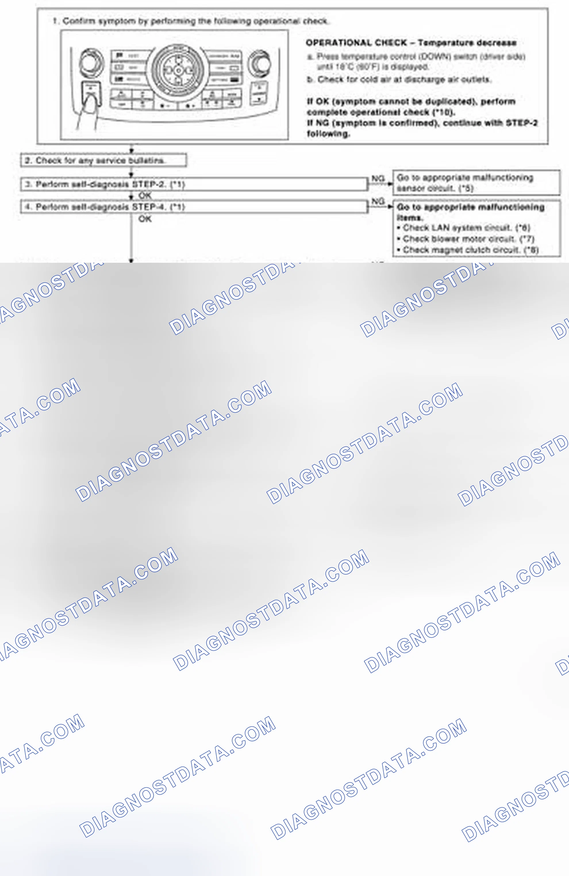 Scheme 192: INSPECTION FLOW