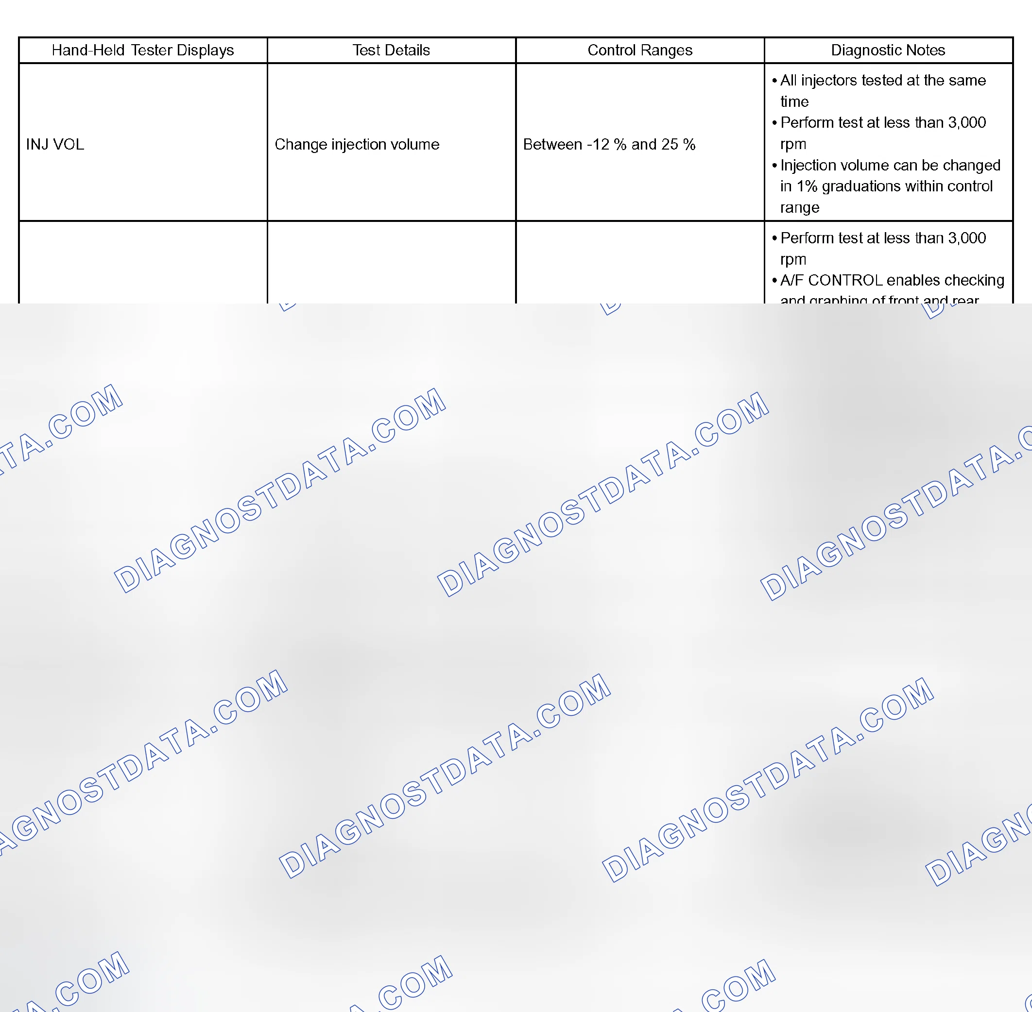 Scheme 332