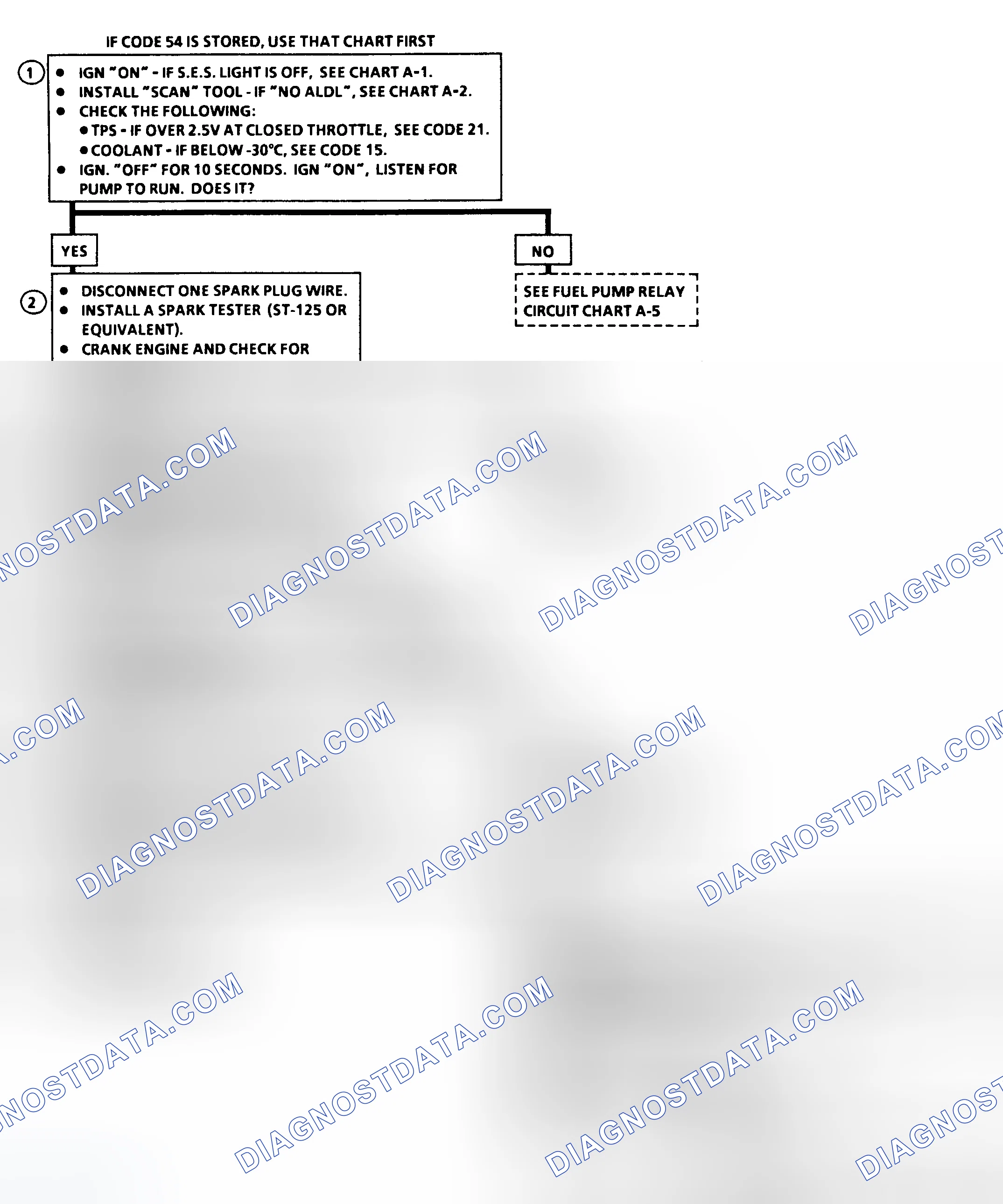 Scheme 8