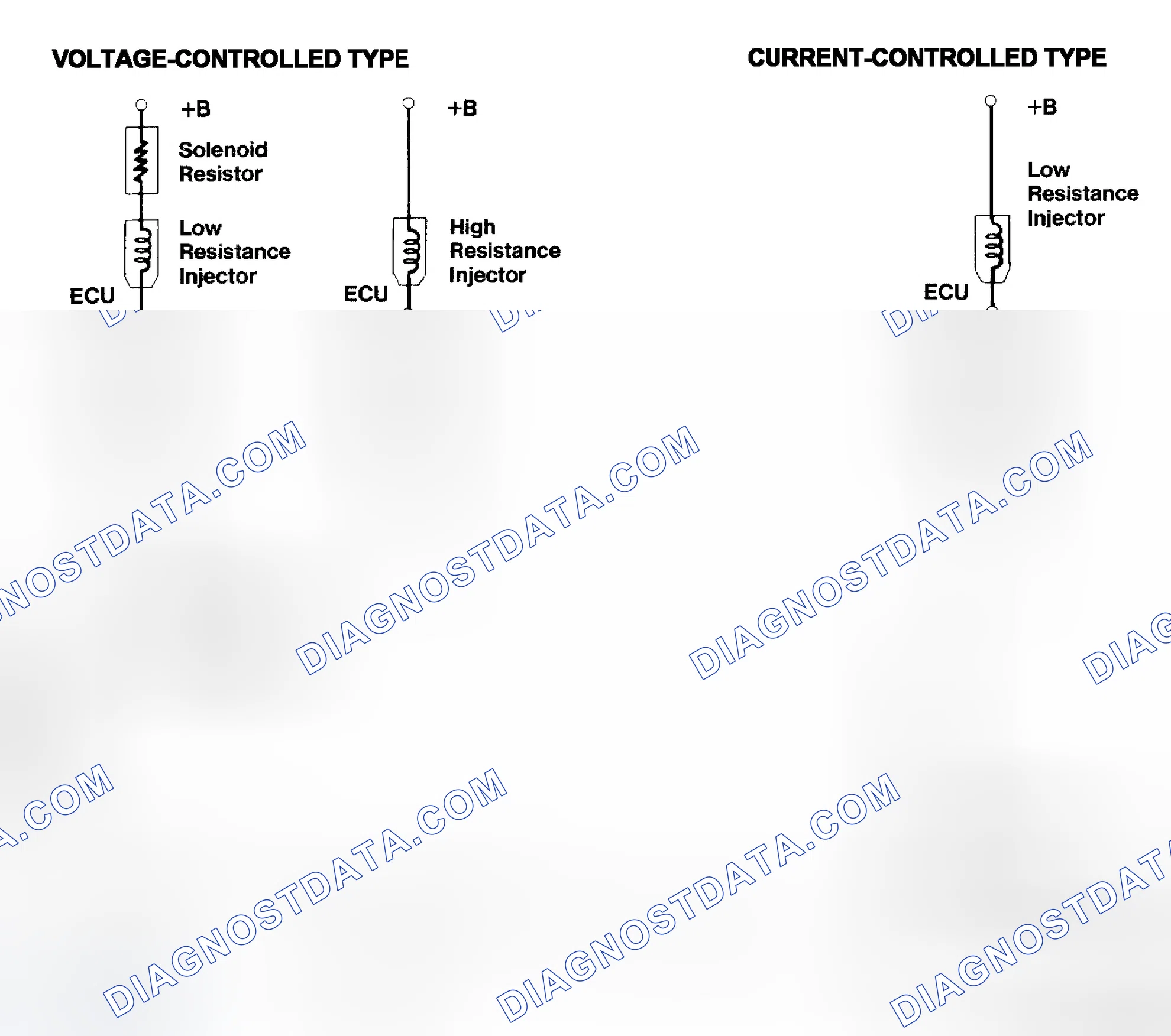 Scheme 4: Injector Driver Types - Current and Voltage