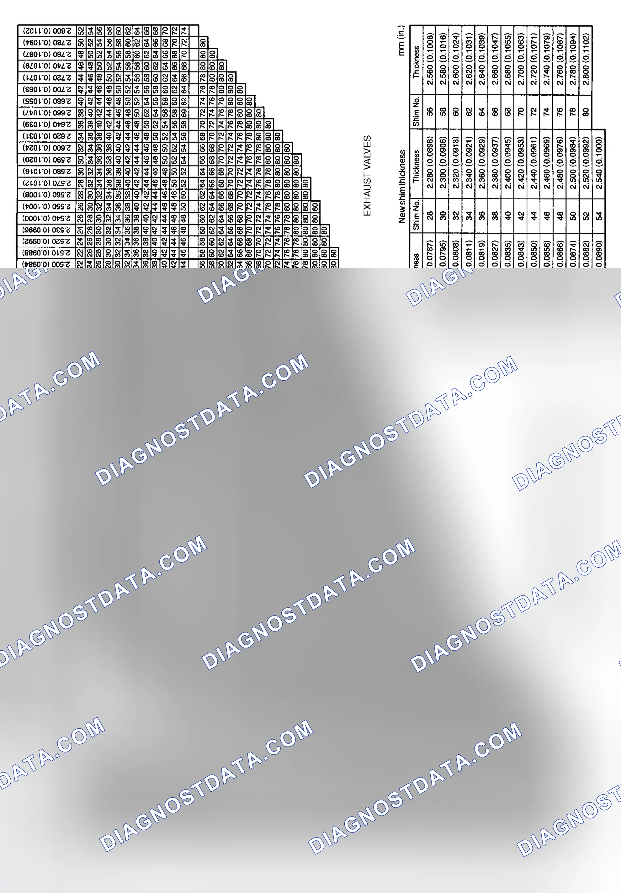 Scheme 29