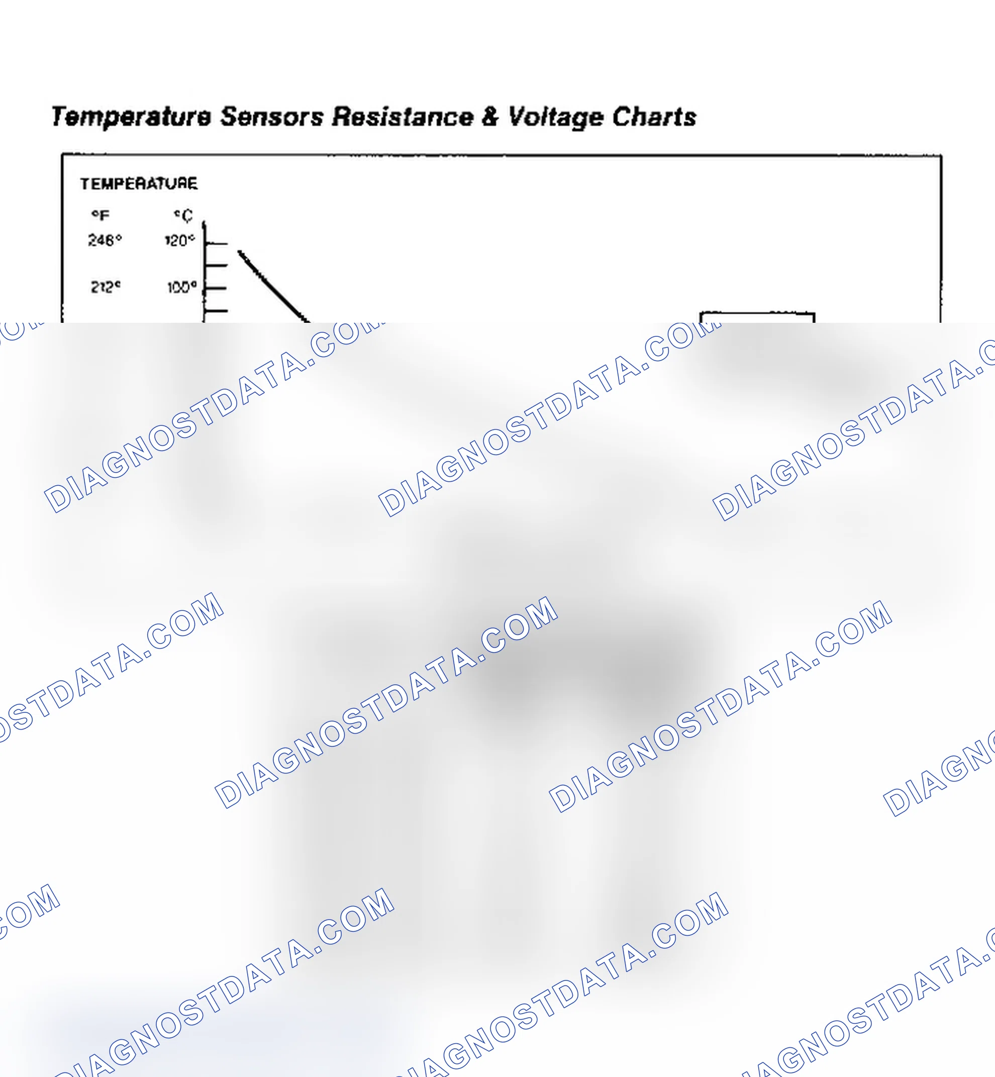 Scheme 17: Temperature Sensors Resistance & Voltage Charts